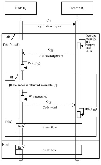 洋書 Detection Algorithms for Wireless Iterative Regression Based Hybrid Localization for Wireless