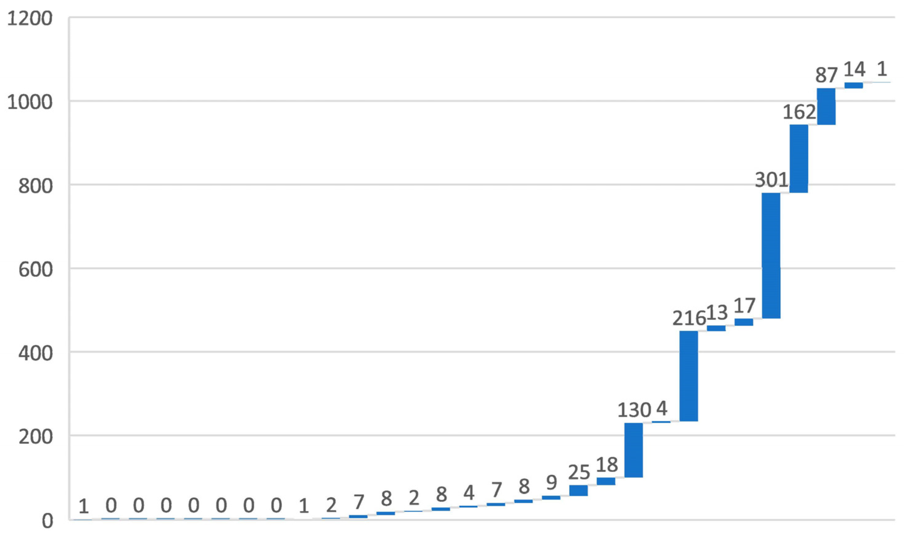 Electronics 12 02238 g001a Electronics 12 02238 g001a