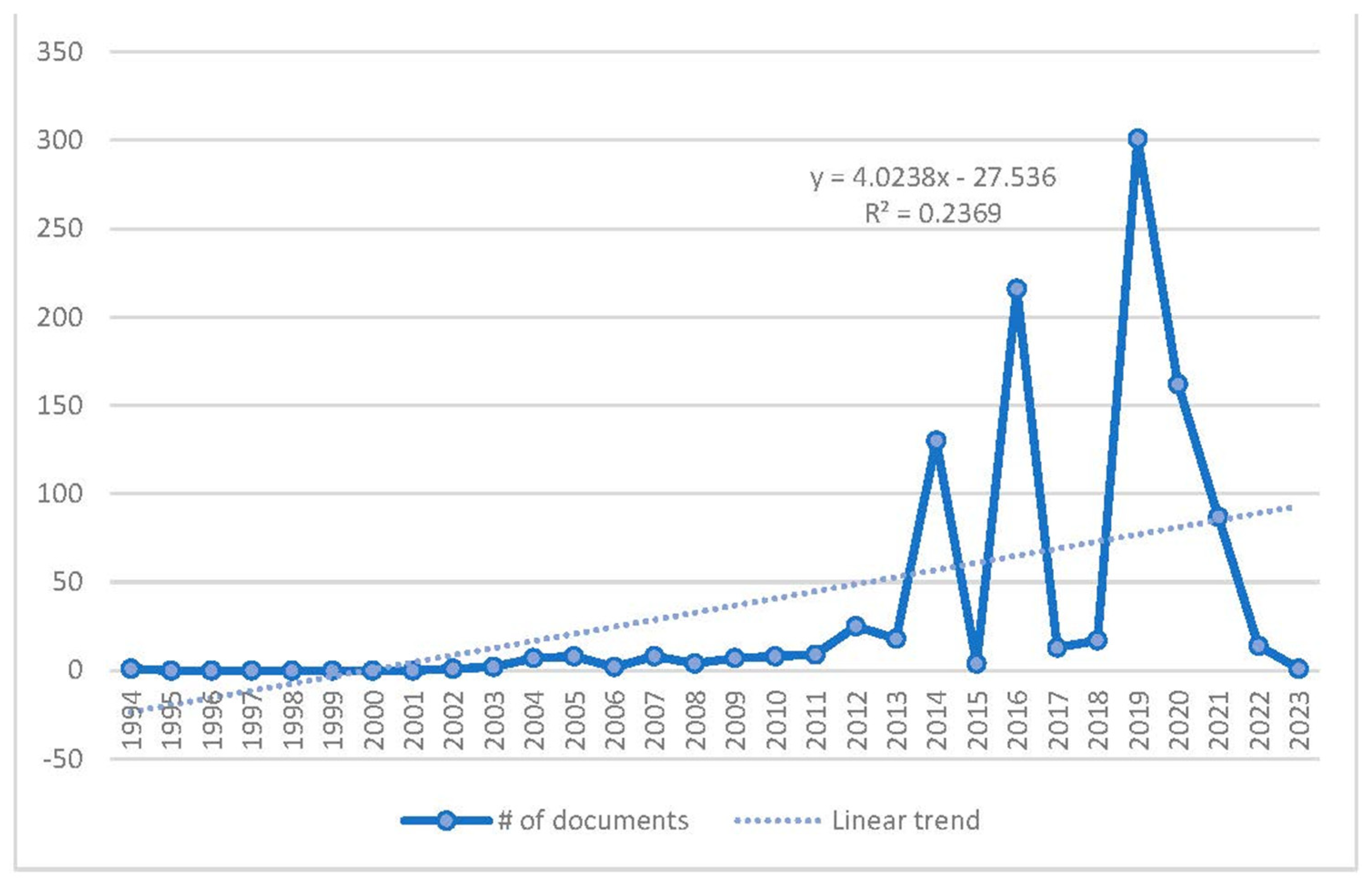 Electronics 12 02238 g001b Electronics 12 02238 g001b