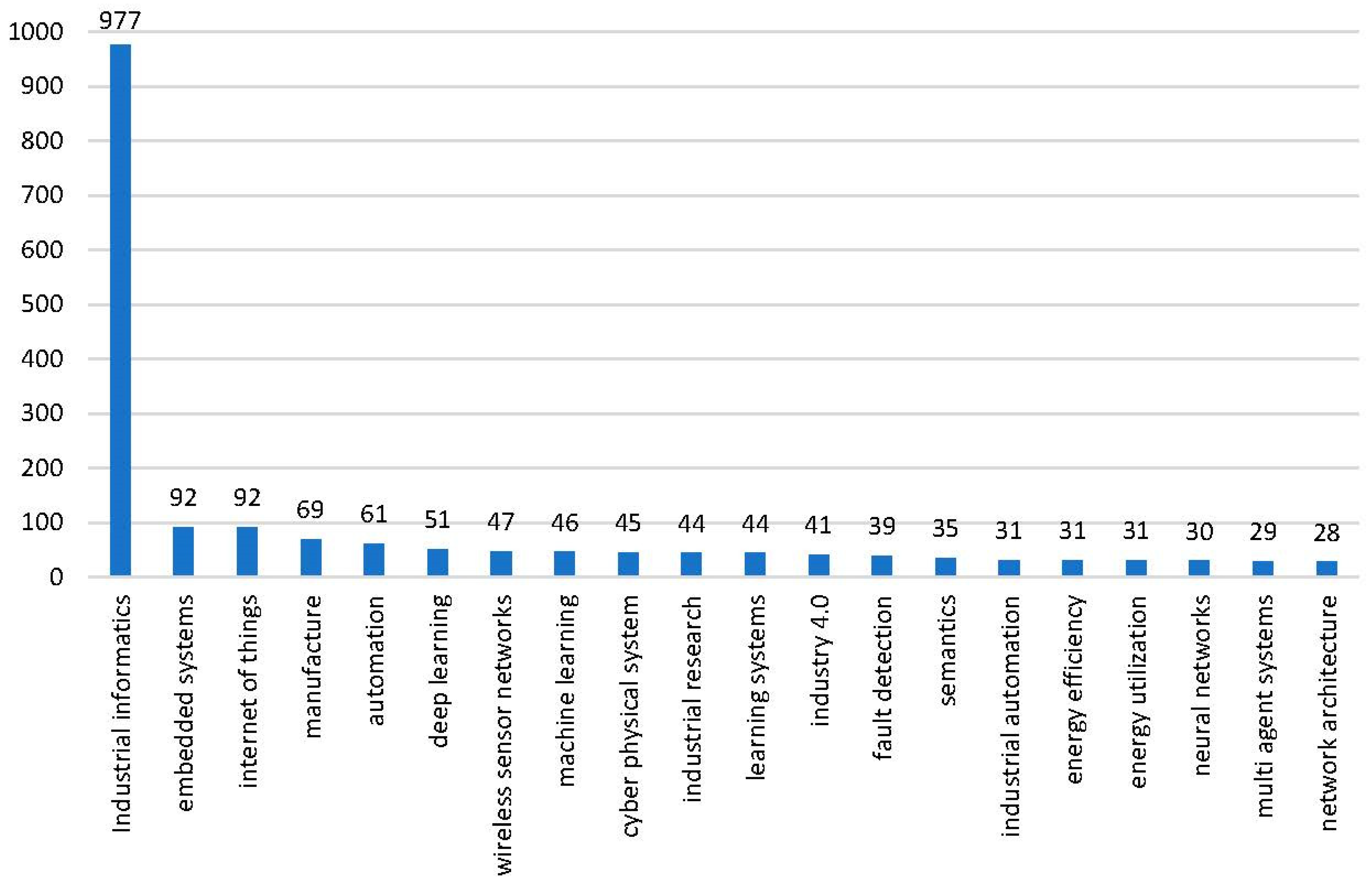 Electronics 12 02238 g004 Electronics 12 02238 g004