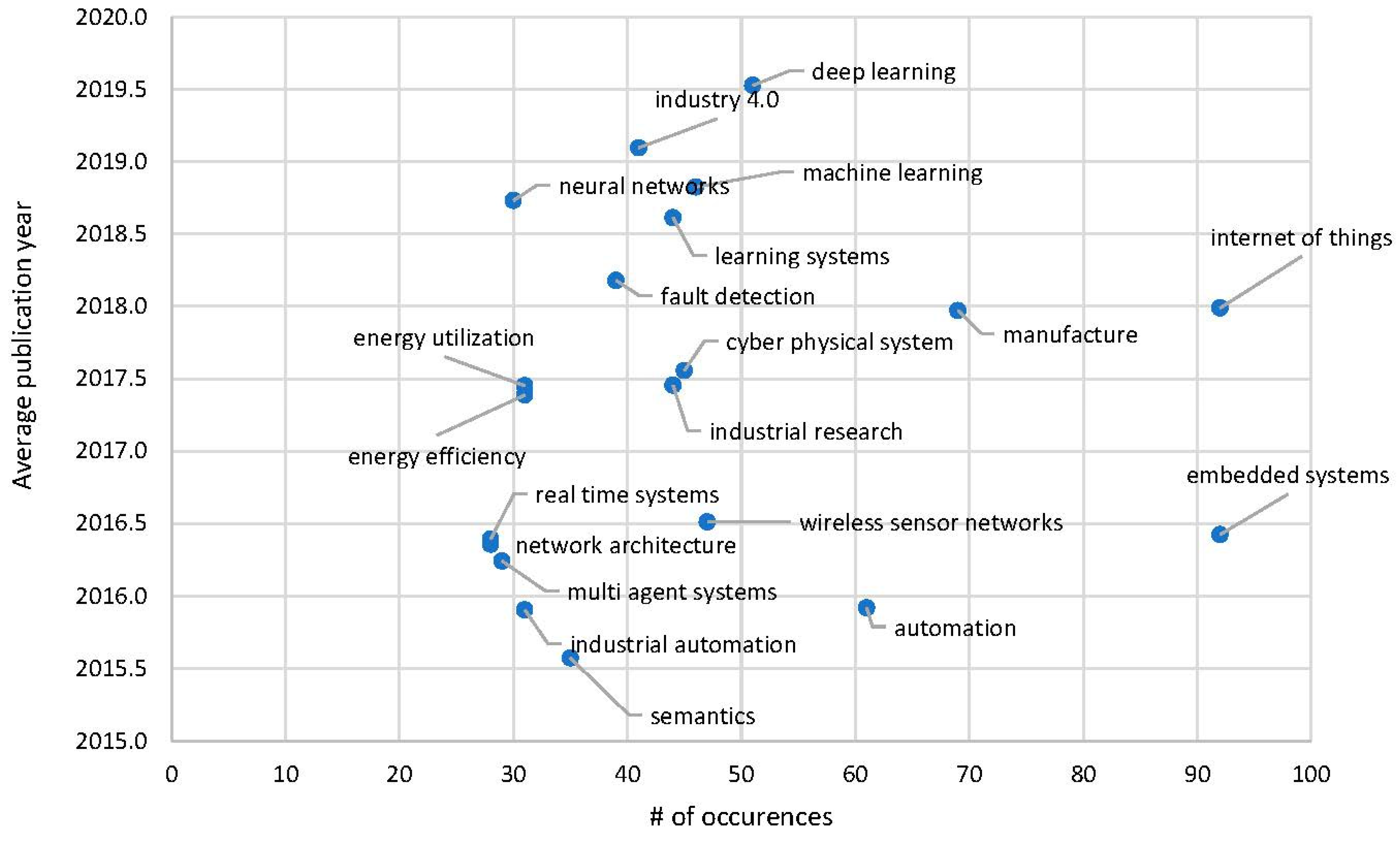 Electronics 12 02238 g005 Electronics 12 02238 g005