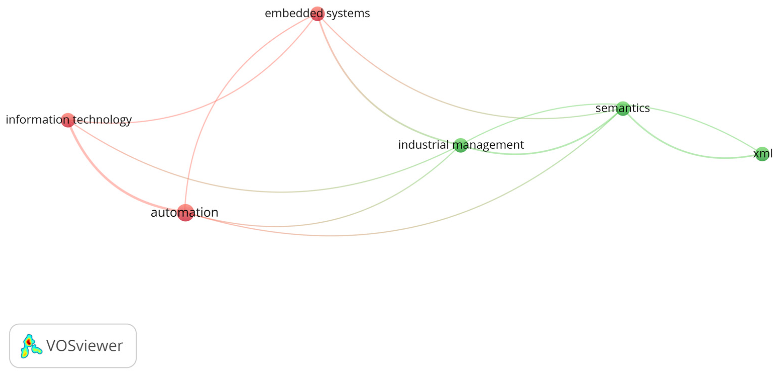 Electronics 12 02238 g006 Electronics 12 02238 g006