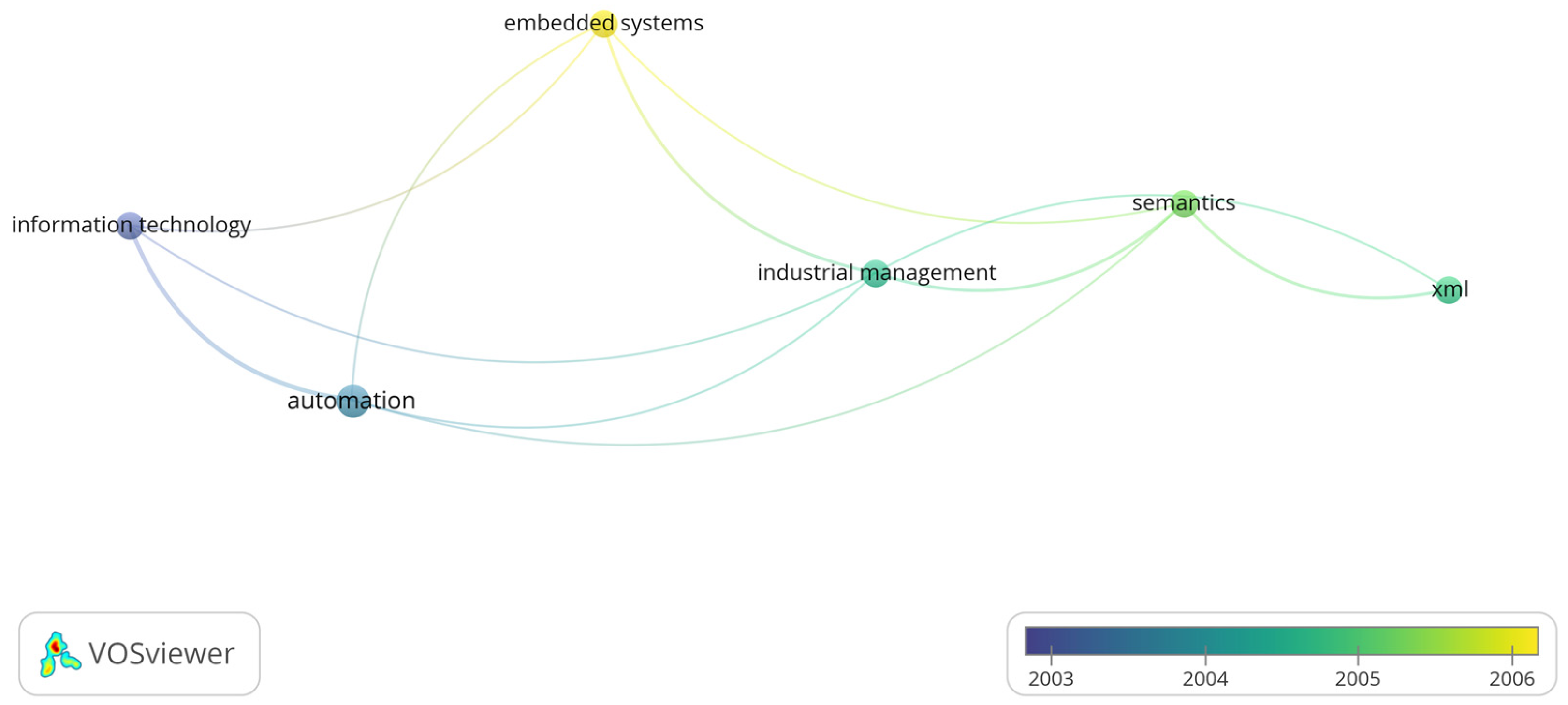 Electronics 12 02238 g007 Electronics 12 02238 g007