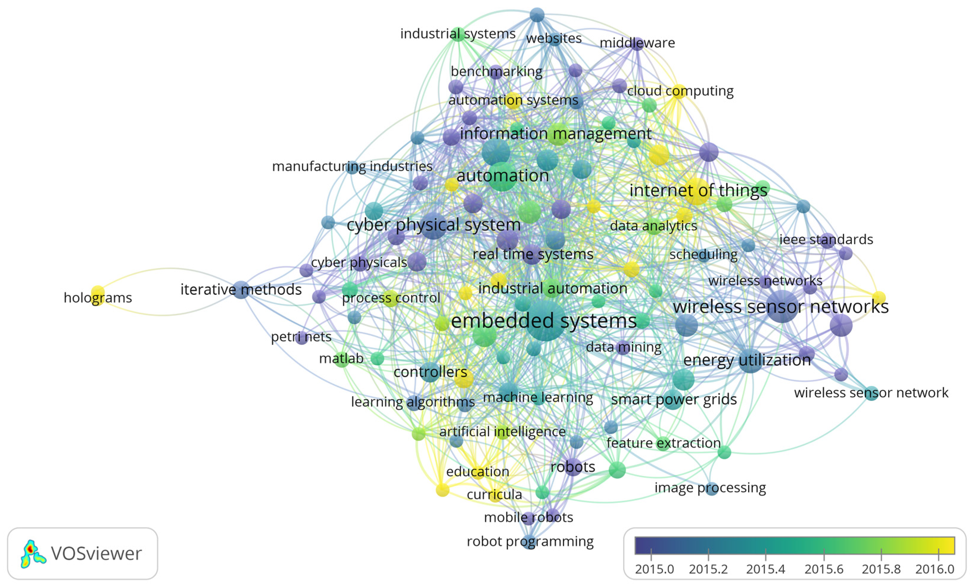 Electronics 12 02238 g011 Electronics 12 02238 g011
