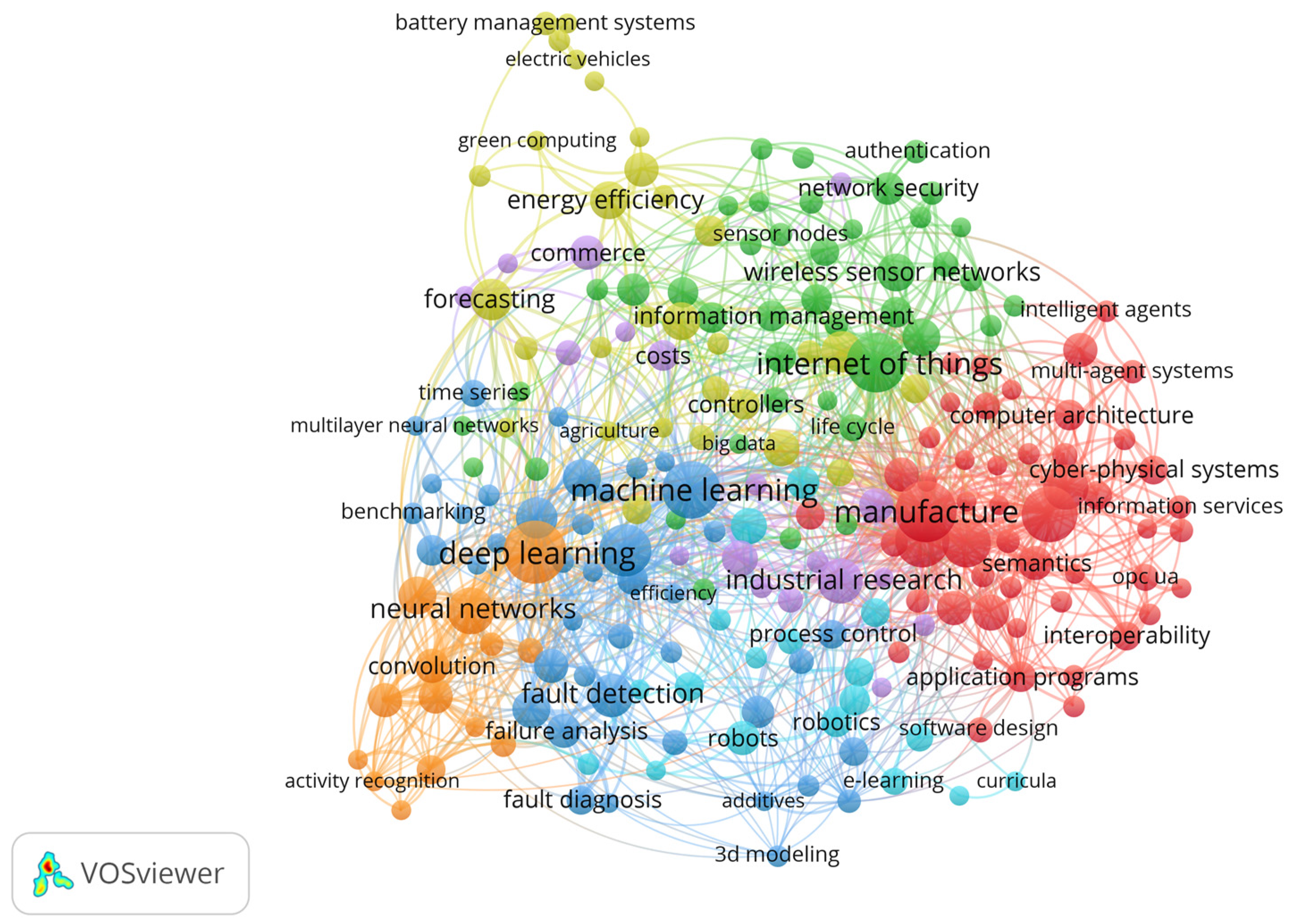 Electronics 12 02238 g012 Electronics 12 02238 g012