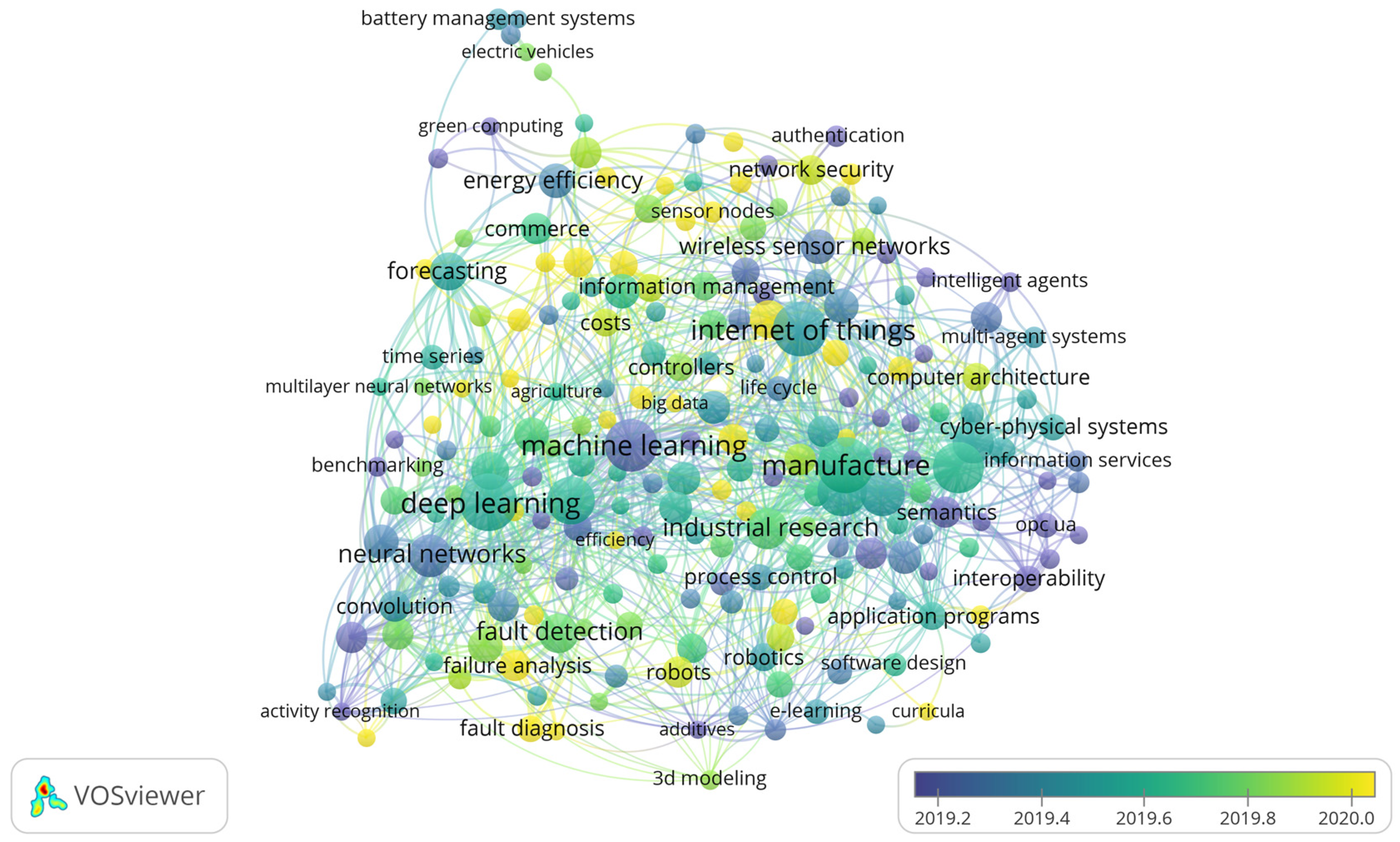 Electronics 12 02238 g013 Electronics 12 02238 g013