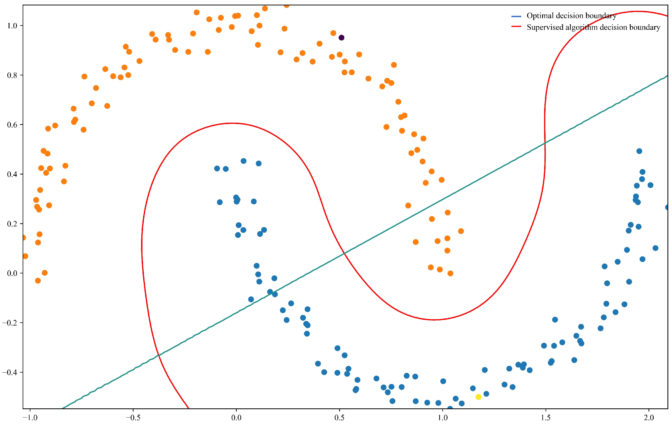Electronics 12 02239 g001