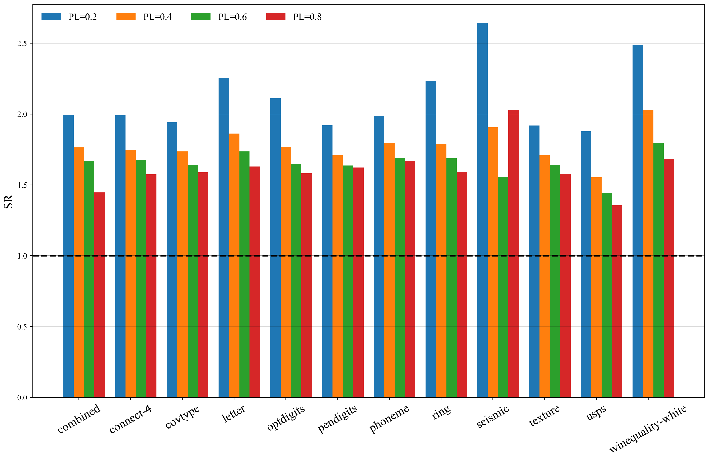 Electronics 12 02239 g007