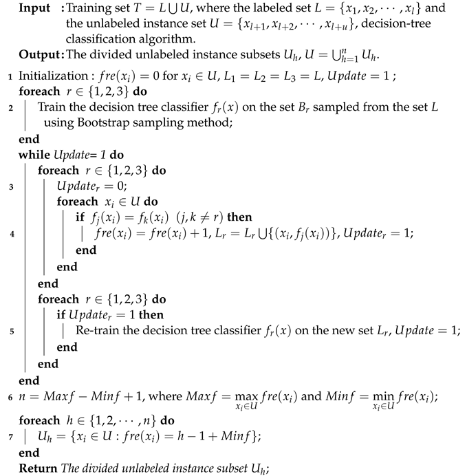 Electronics 12 02239 i001