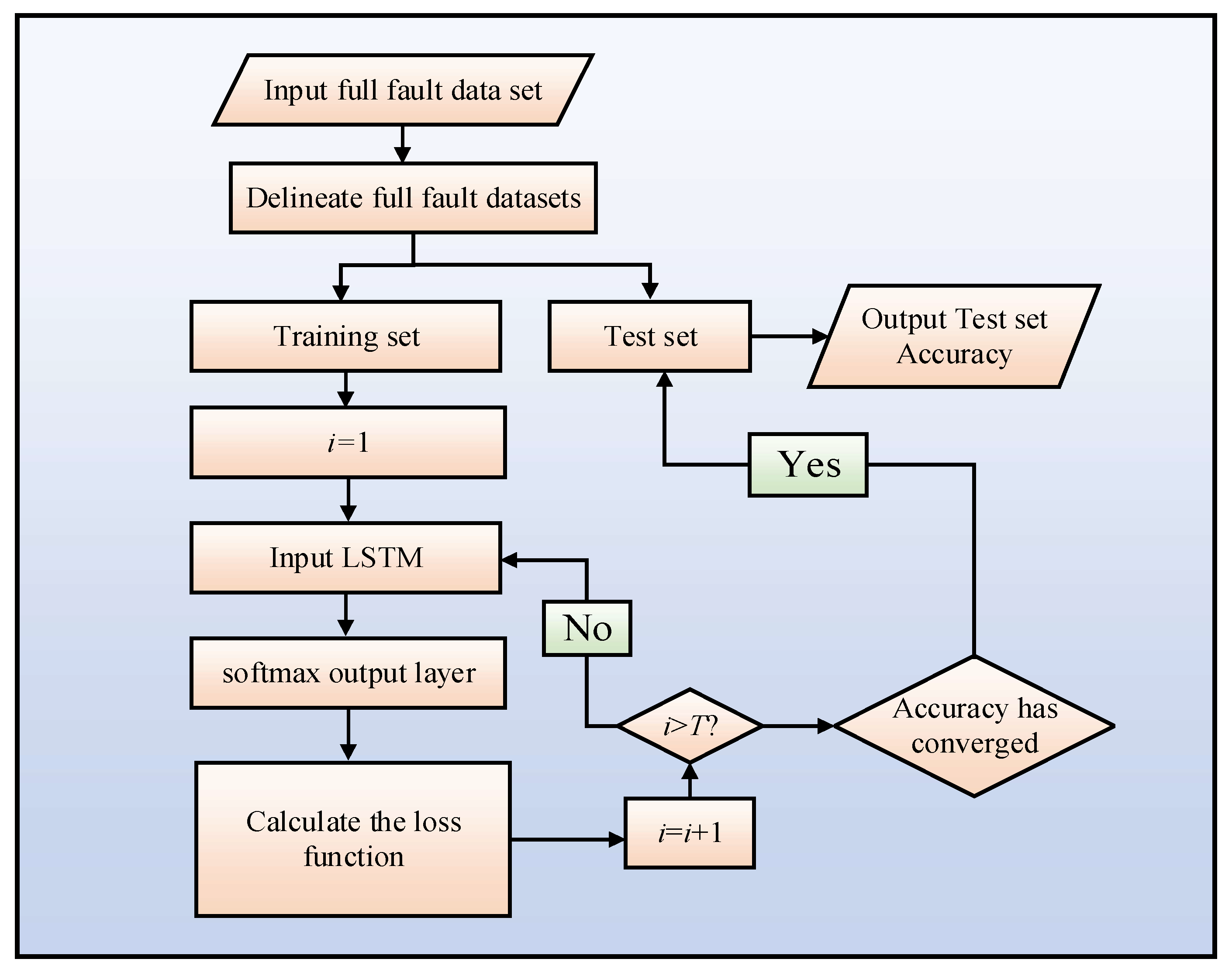 Electronics | Free Full-Text | Long Short-Term Memory Network-Based ...