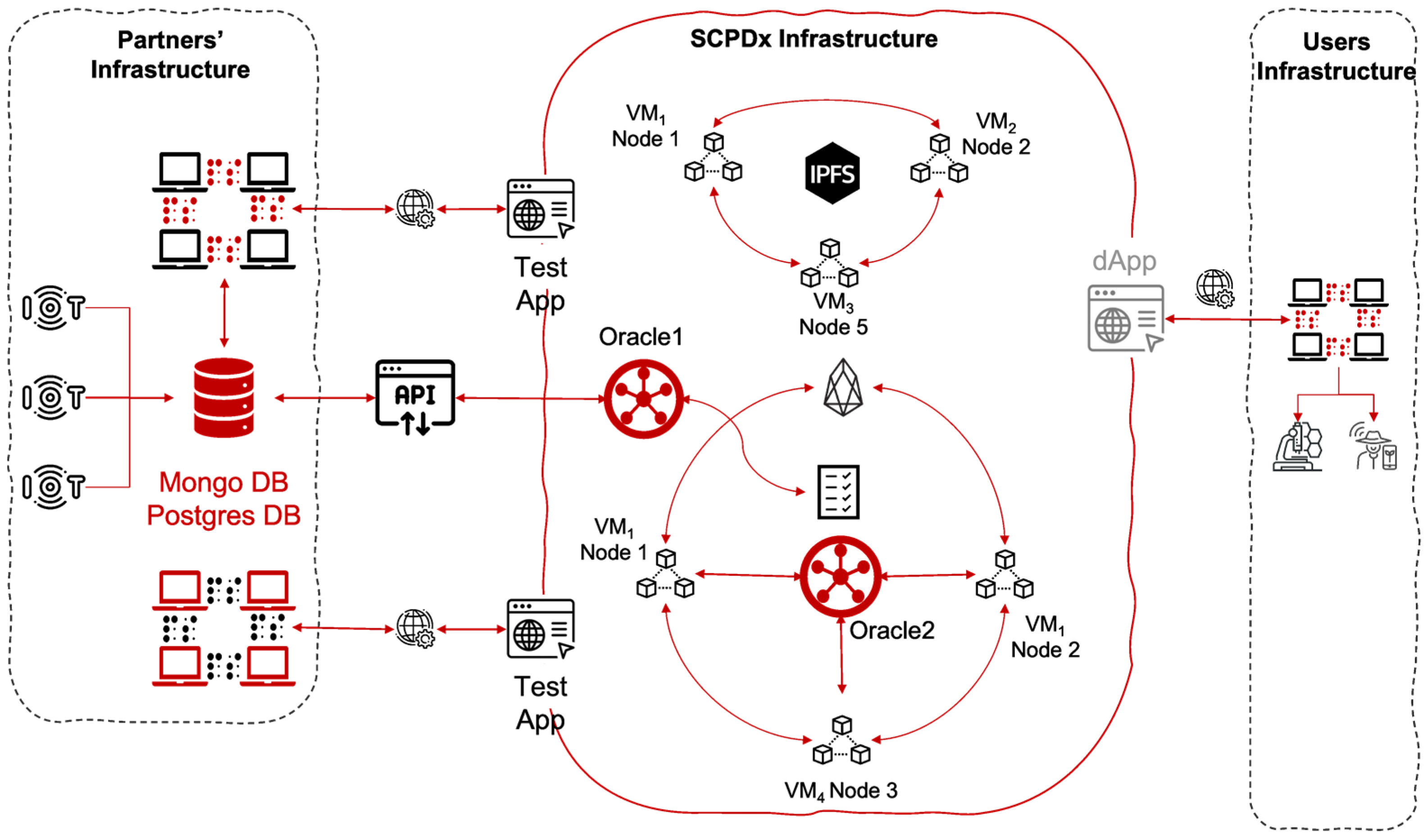 Electronics 12 02244 g004