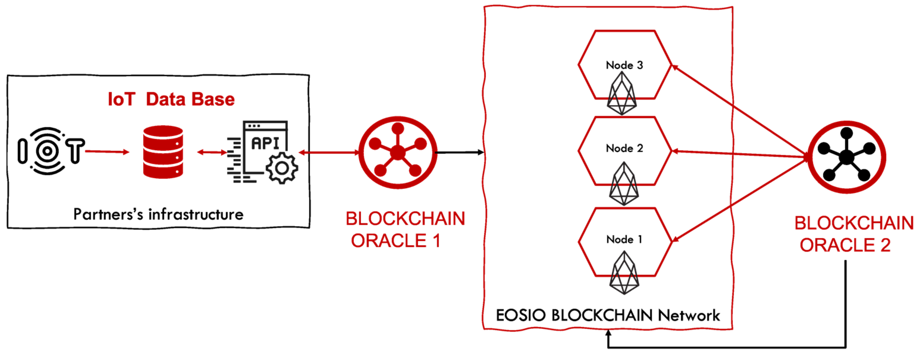 Electronics 12 02244 g005