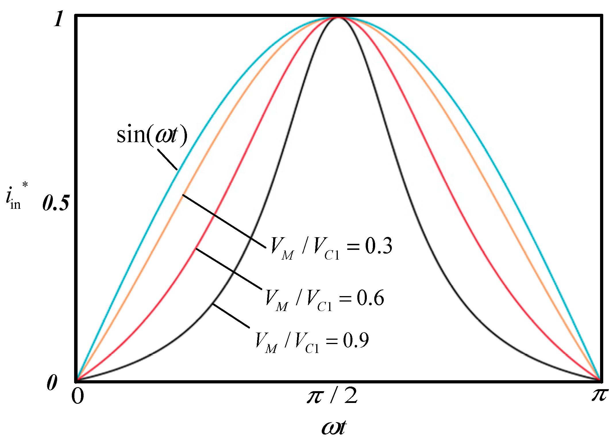 Electronics 12 02245 g003 Electronics 12 02245 g003