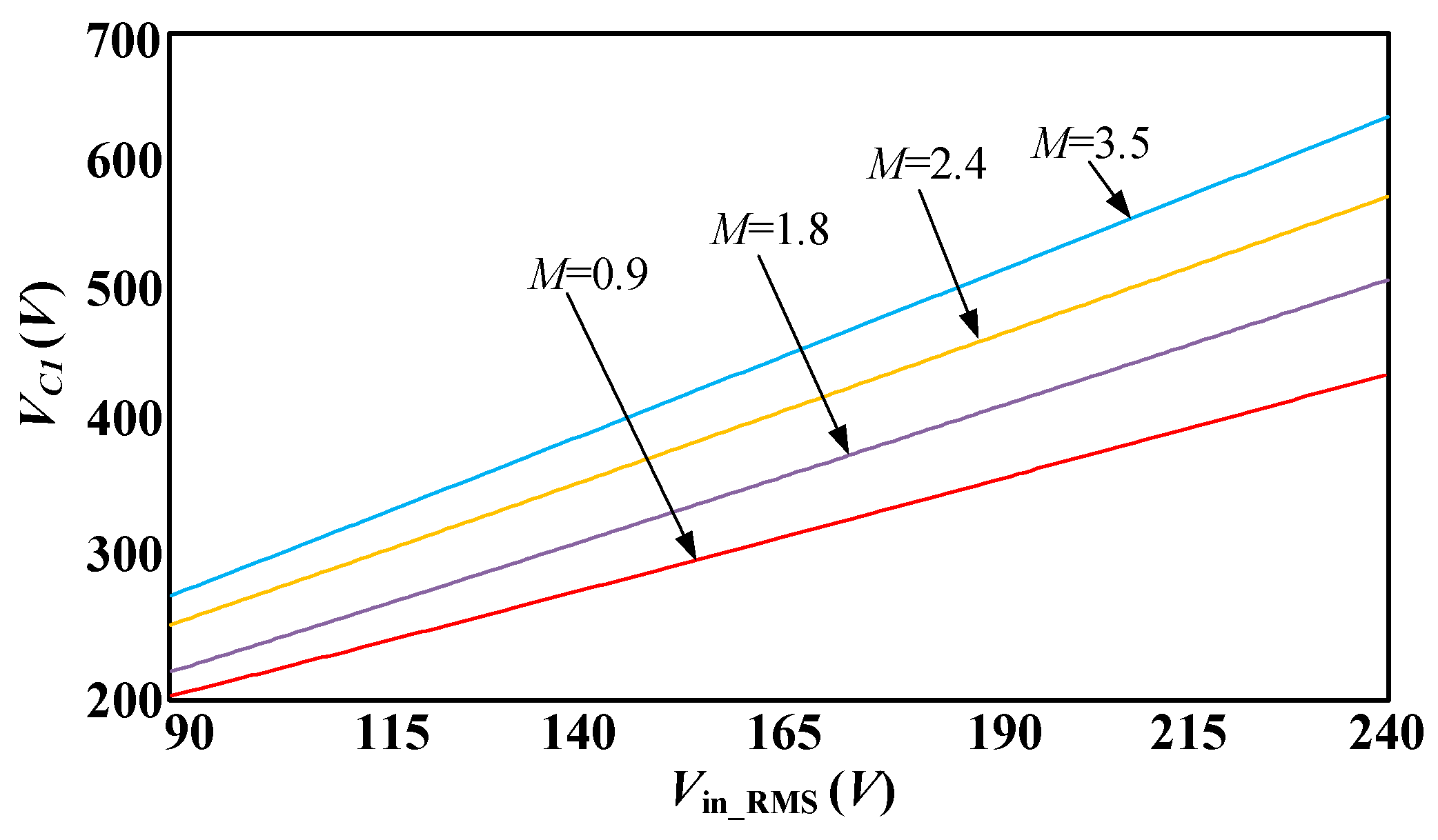 Electronics 12 02245 g004 Electronics 12 02245 g004