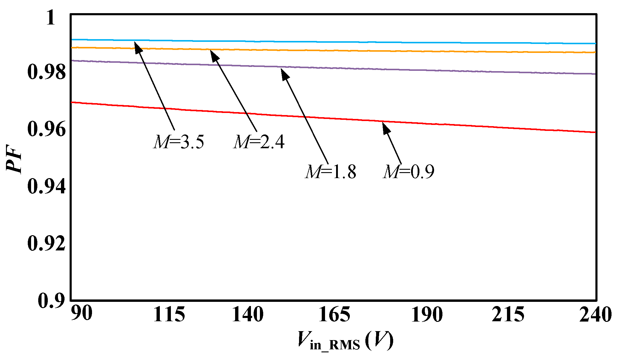 Electronics 12 02245 g005 Electronics 12 02245 g005