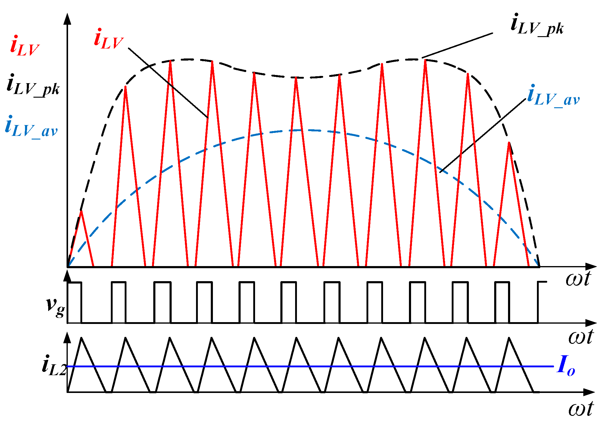 Electronics 12 02245 g007 Electronics 12 02245 g007