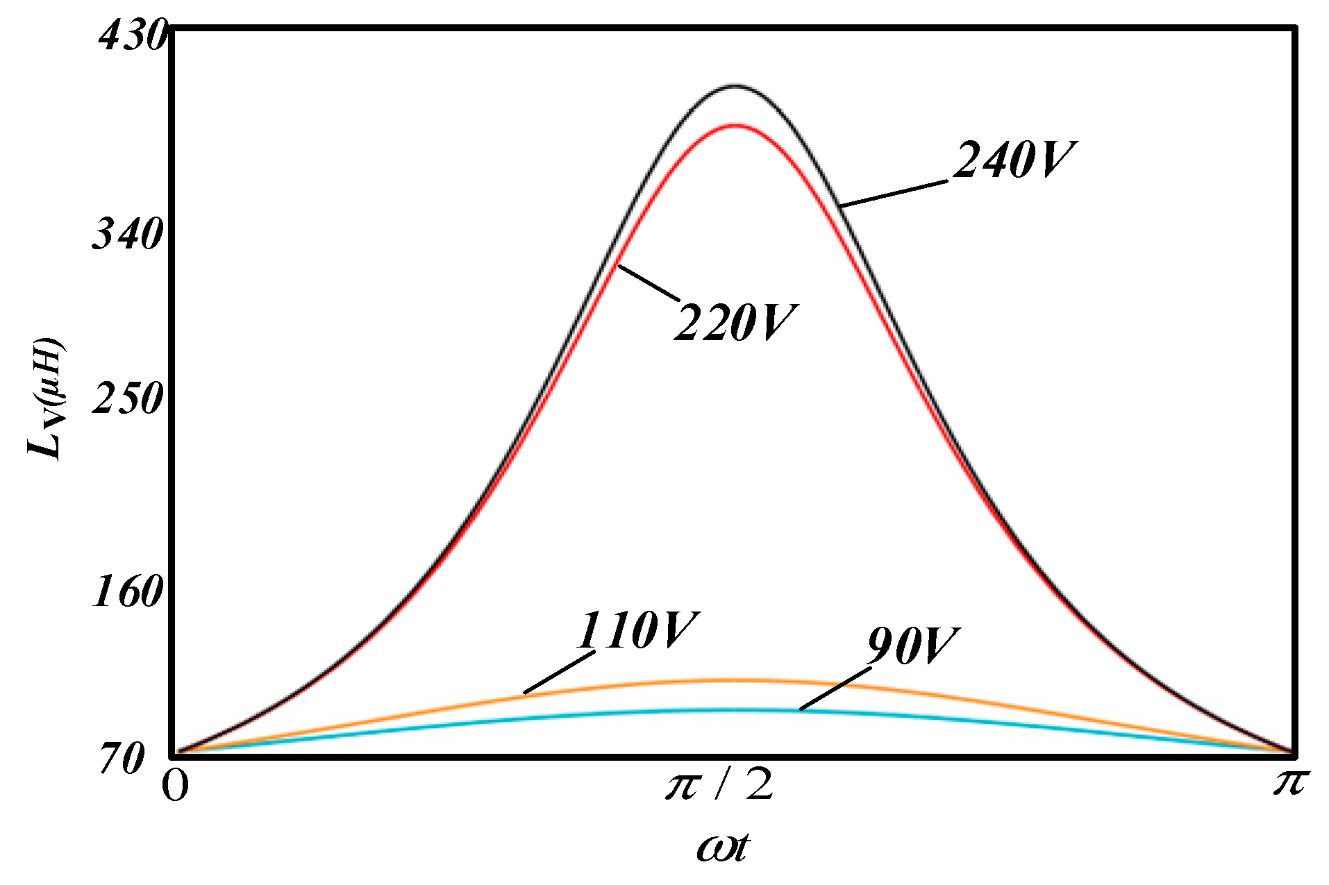Electronics 12 02245 g008 Electronics 12 02245 g008