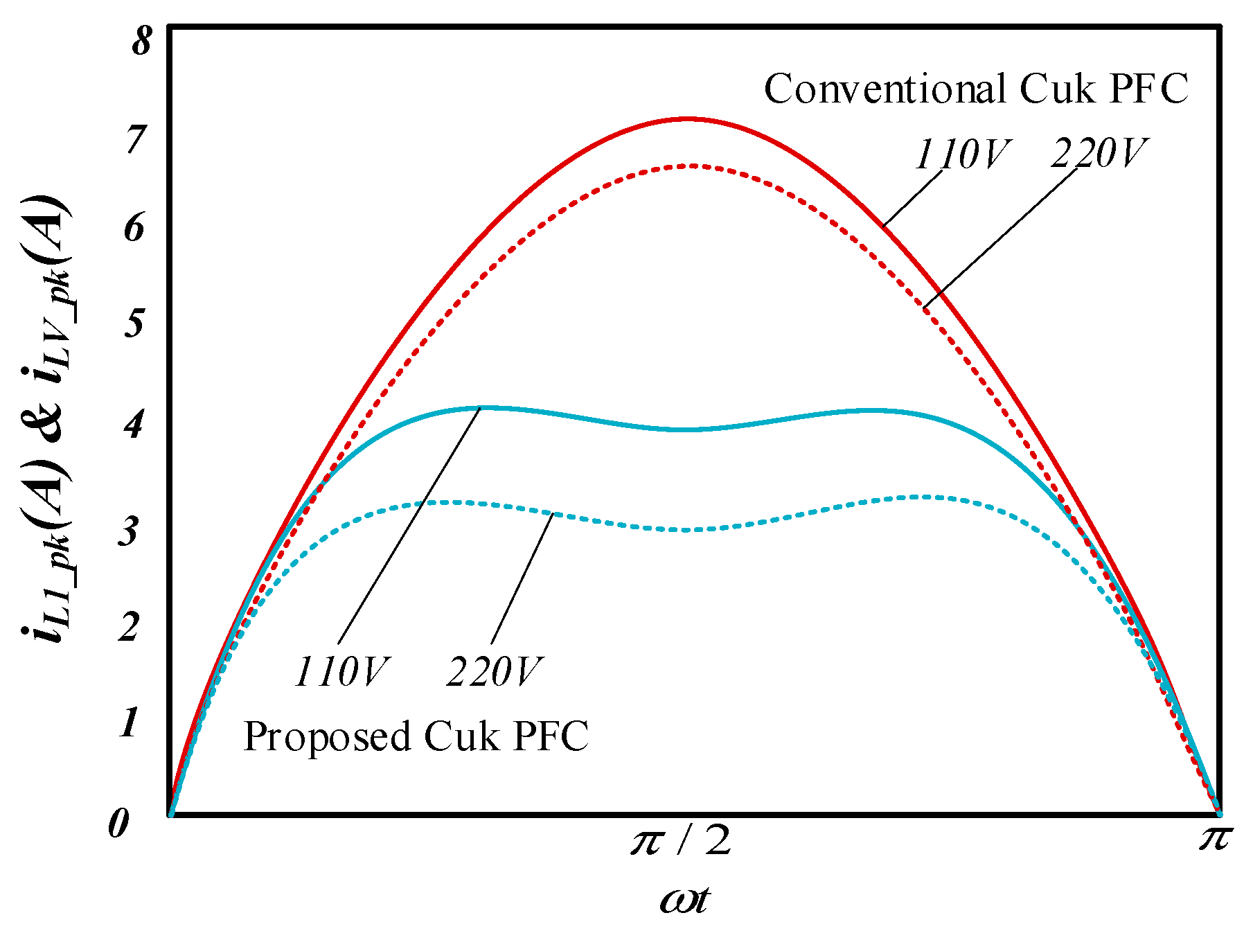 Electronics 12 02245 g012 Electronics 12 02245 g012