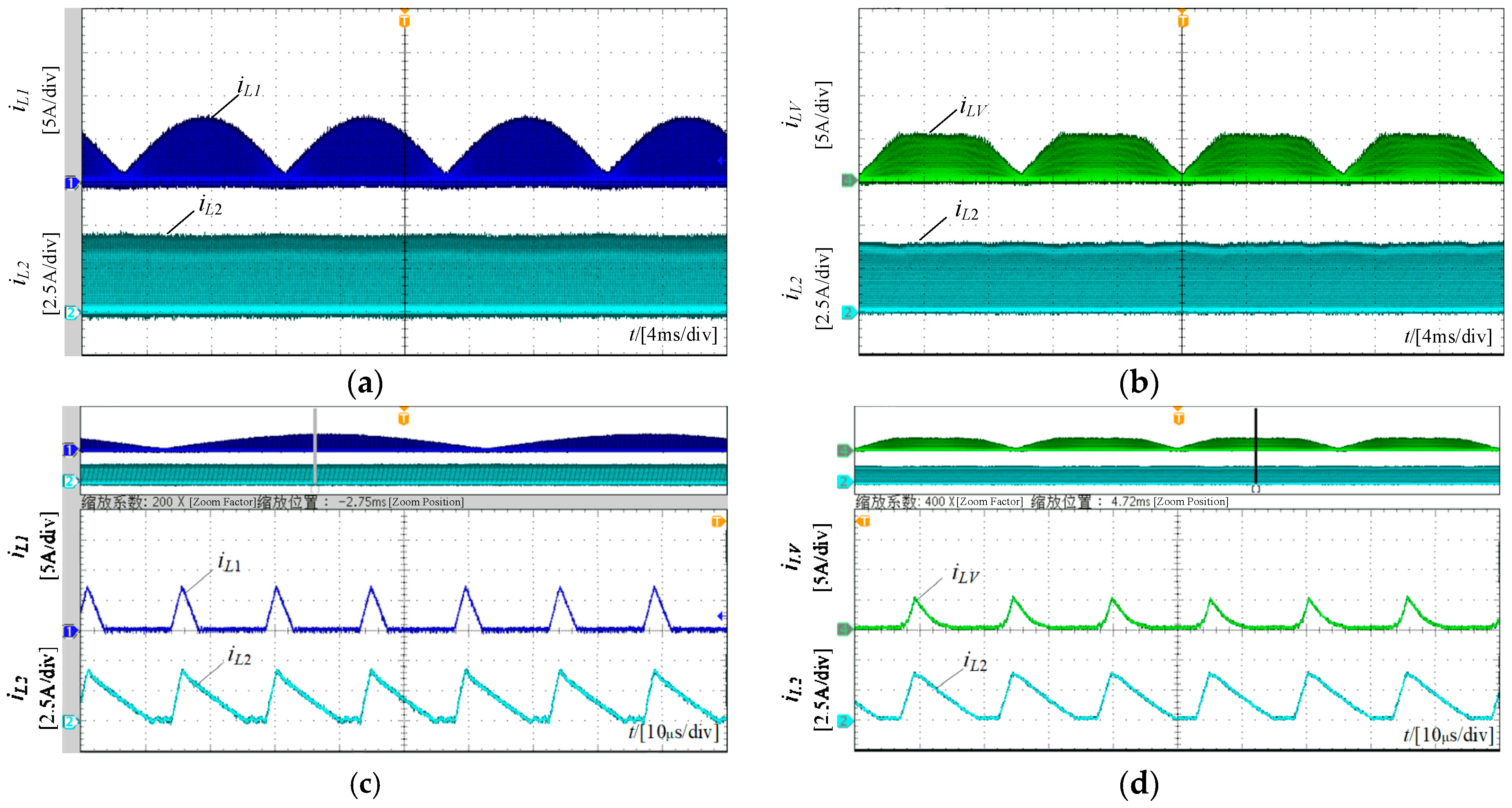 Waveforms with passive filter, at rated input voltage (220V RMS ): Line