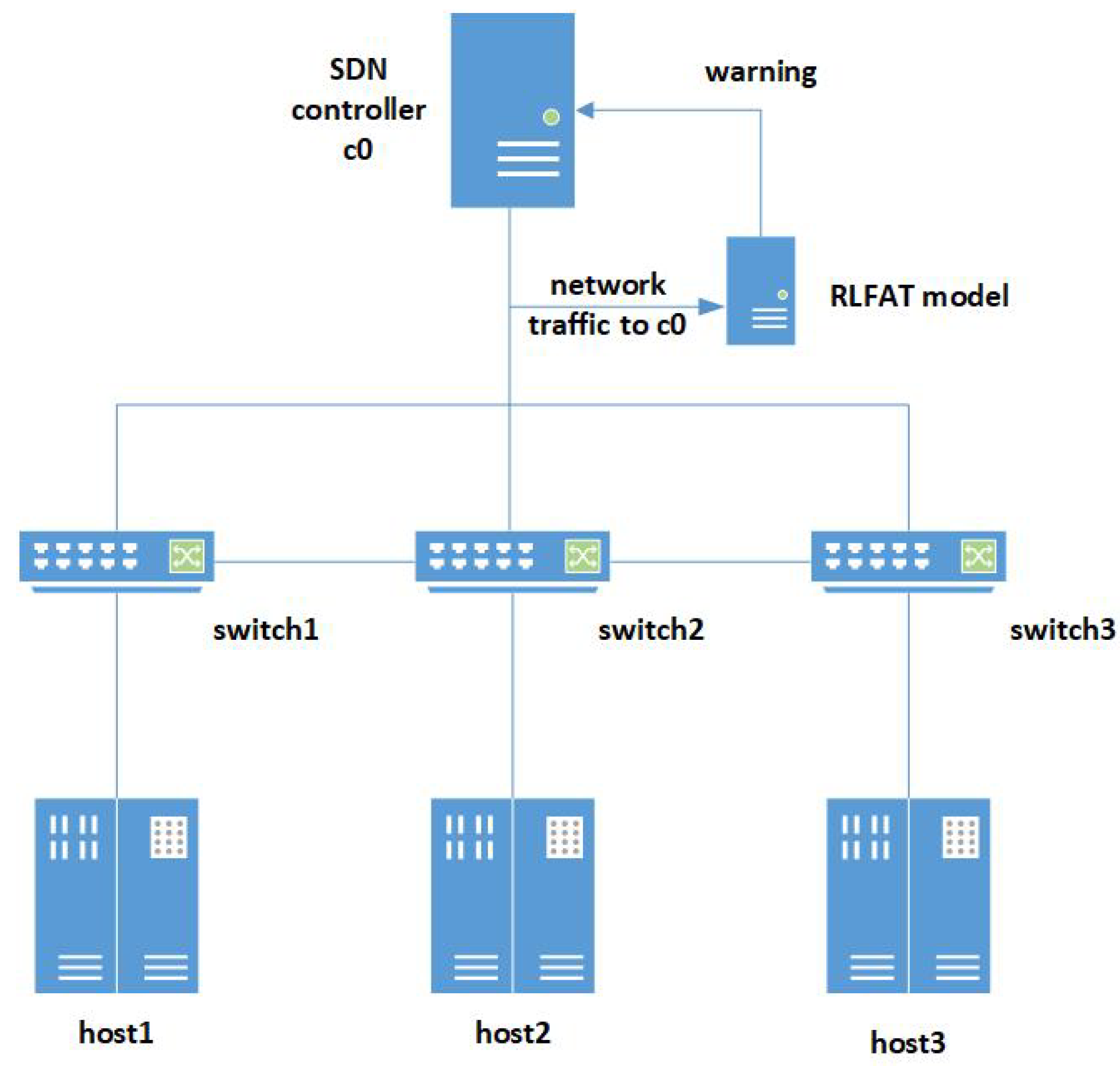 Electronics 12 02247 g001