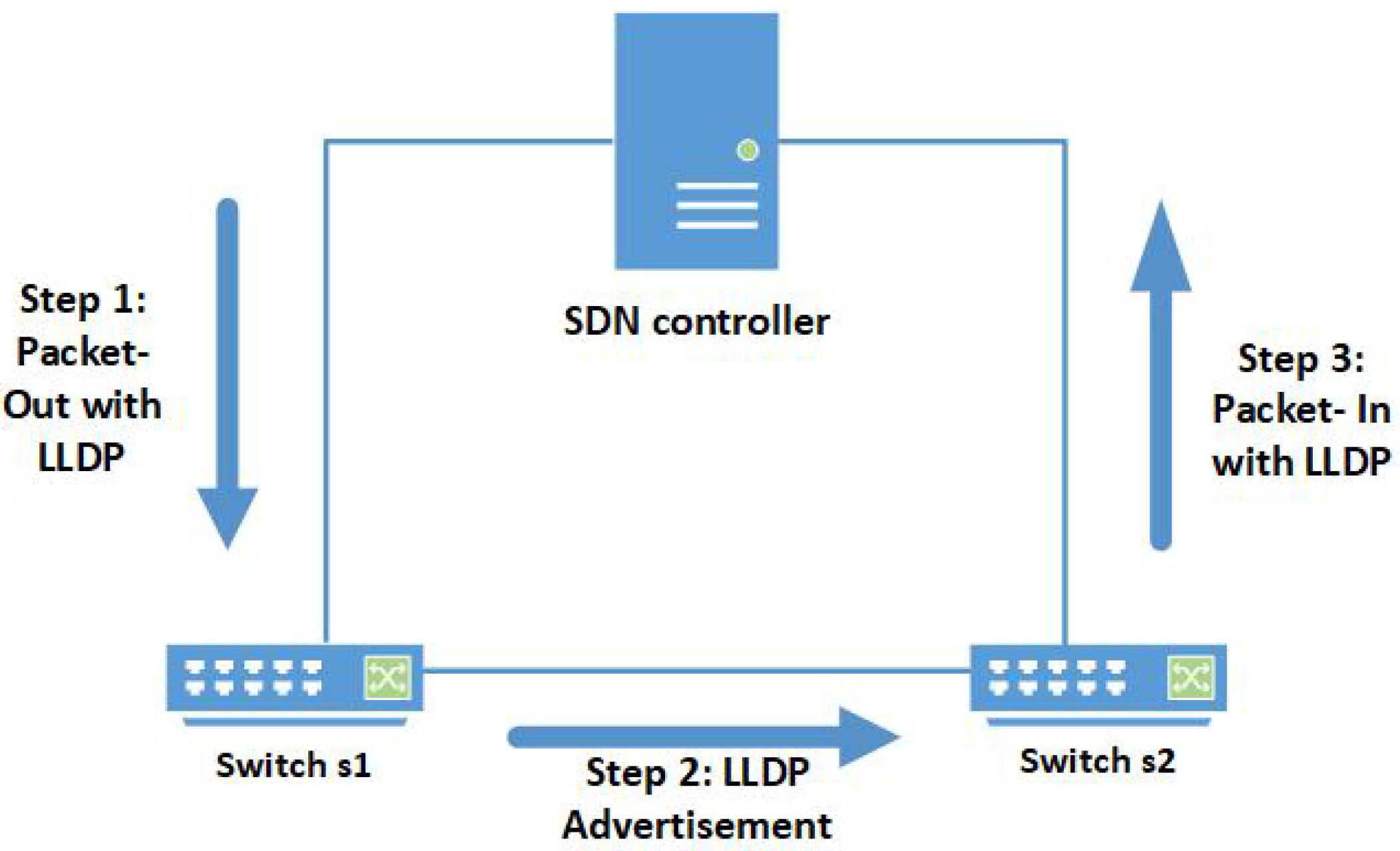 Electronics 12 02247 g002
