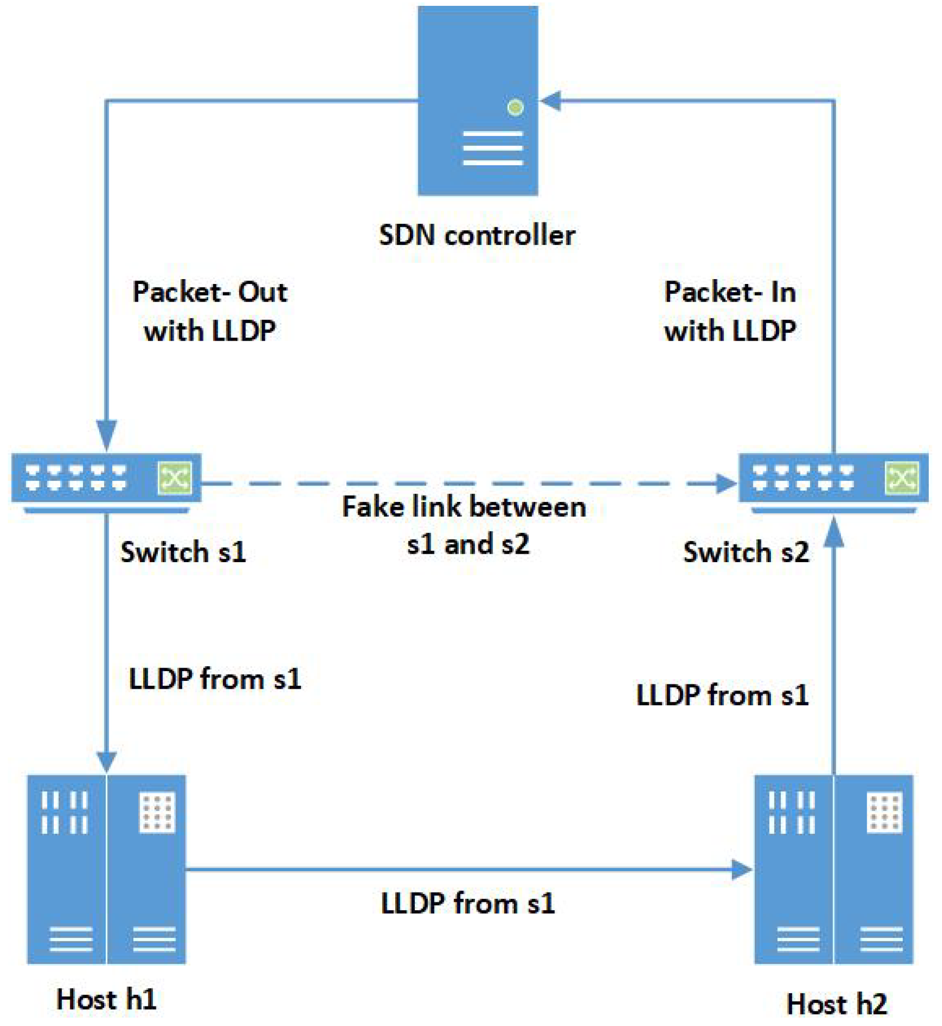 Electronics 12 02247 g003
