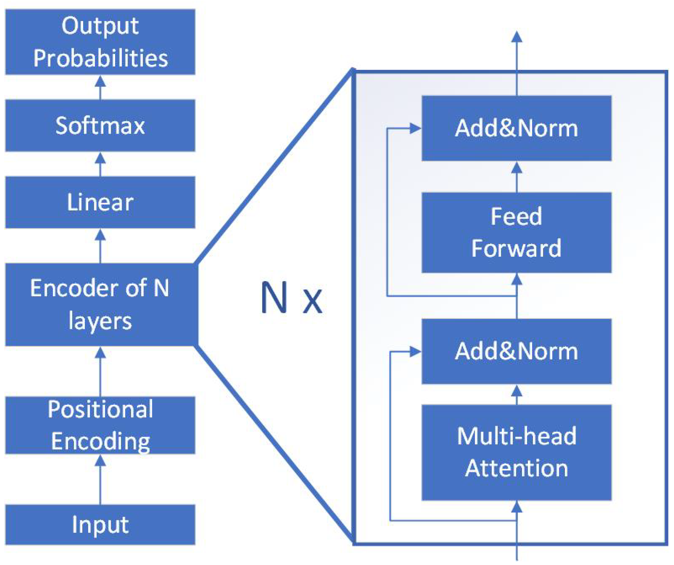 Electronics 12 02247 g004