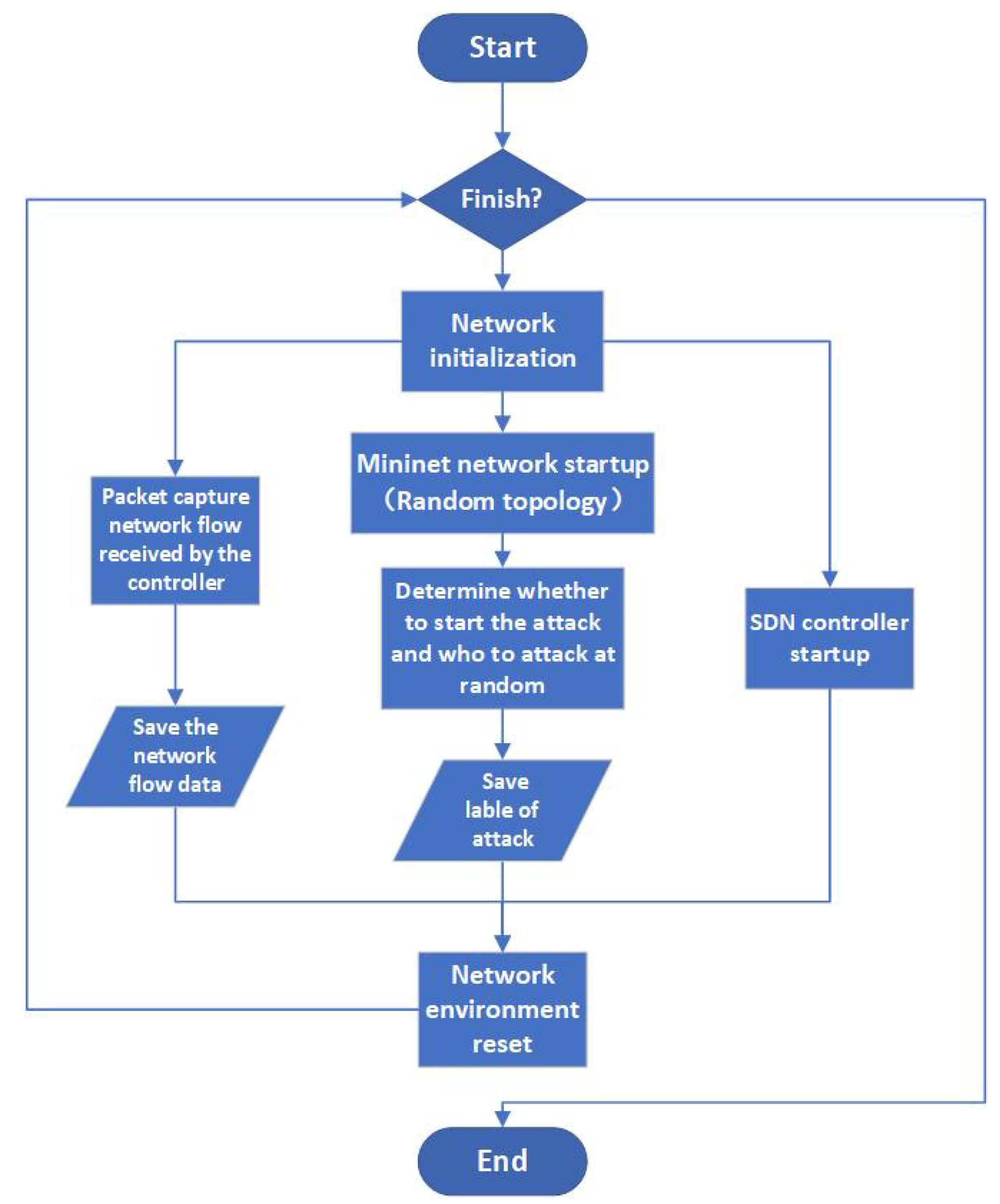 Electronics 12 02247 g005