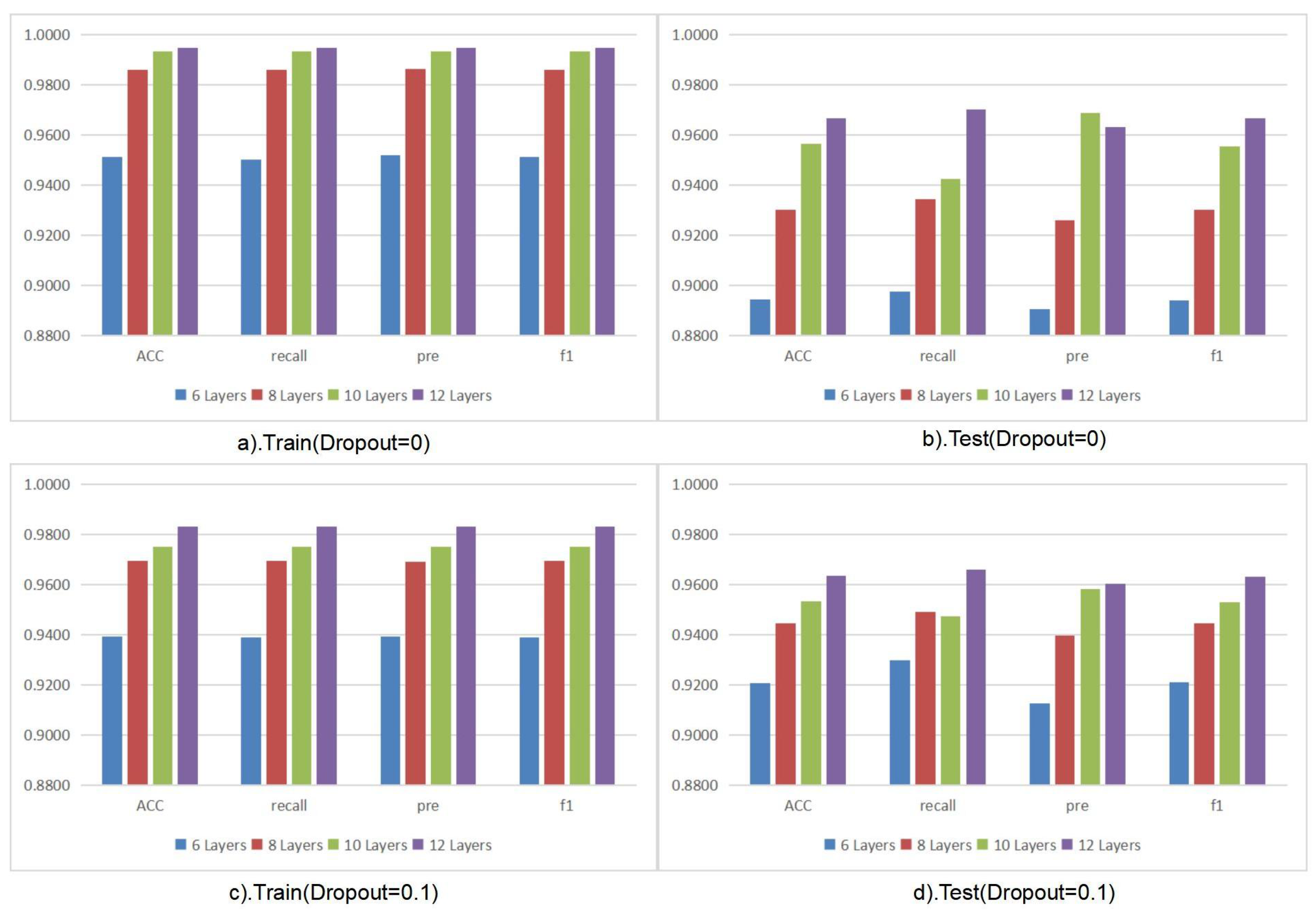 Electronics 12 02247 g006