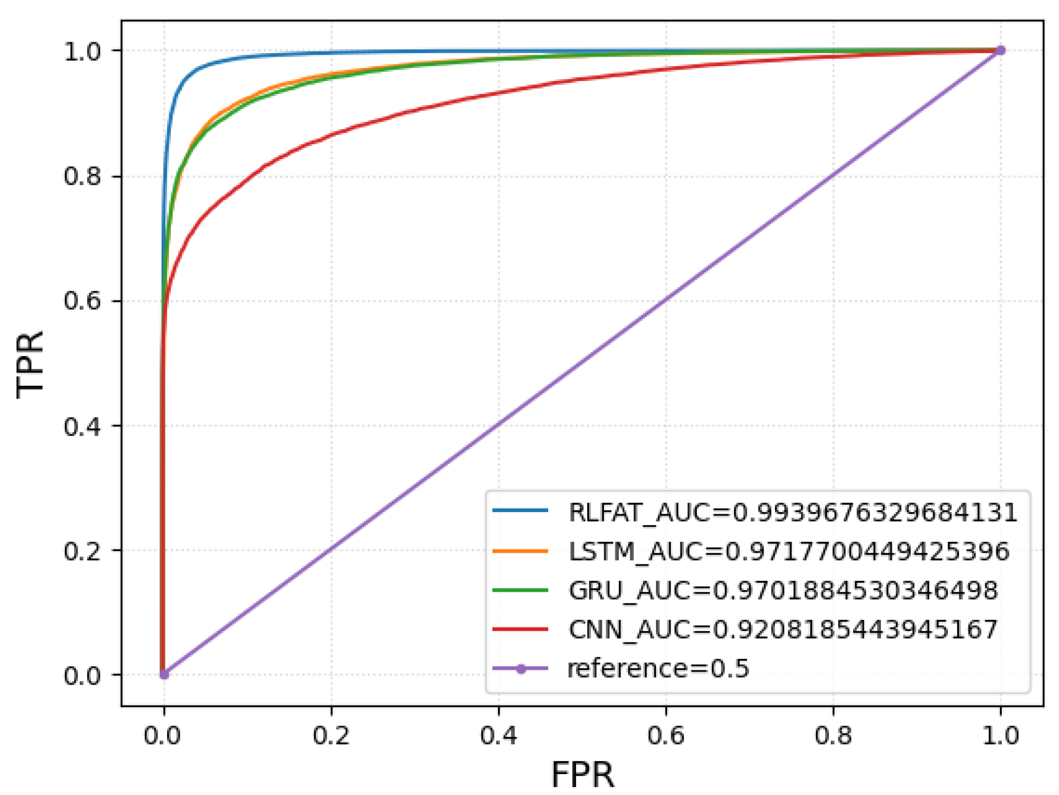 Electronics 12 02247 g008