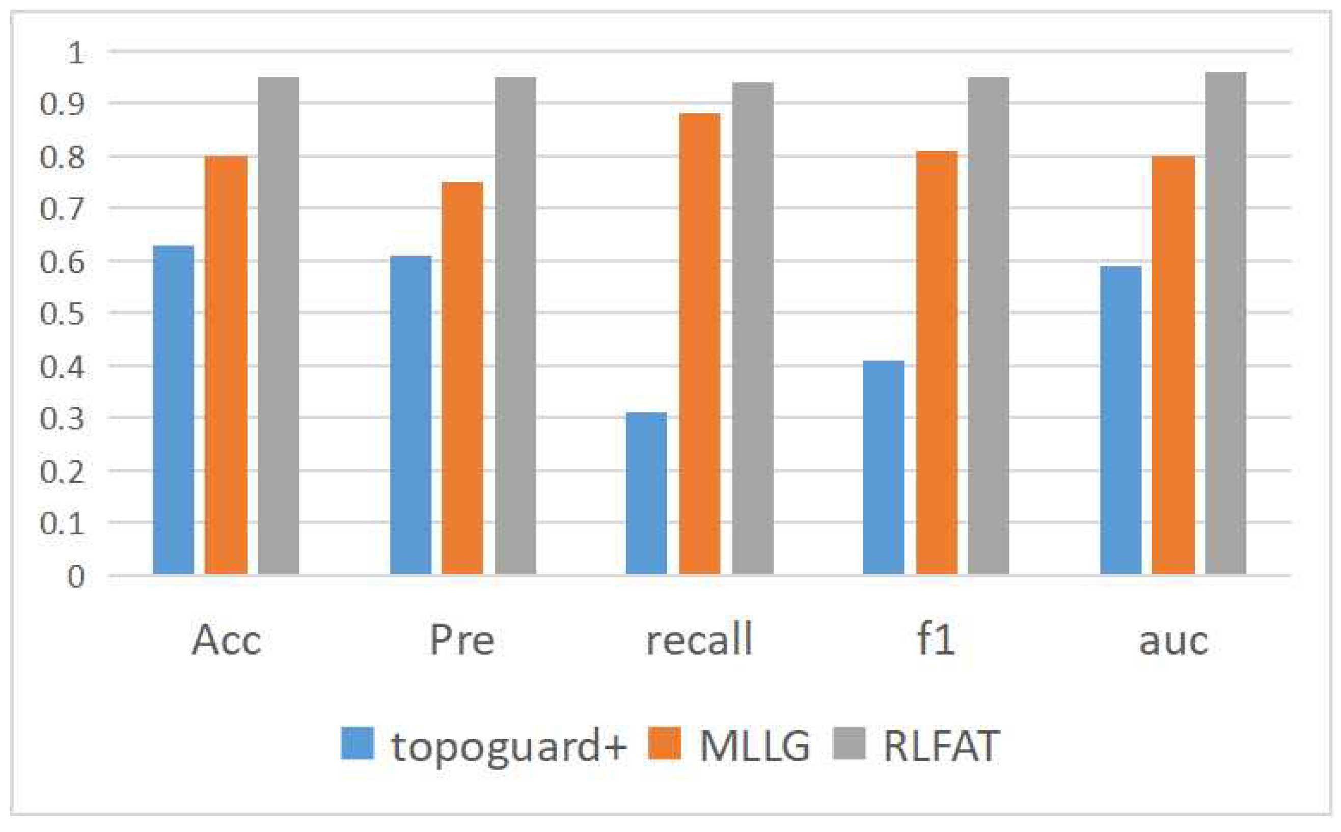 Electronics 12 02247 g009