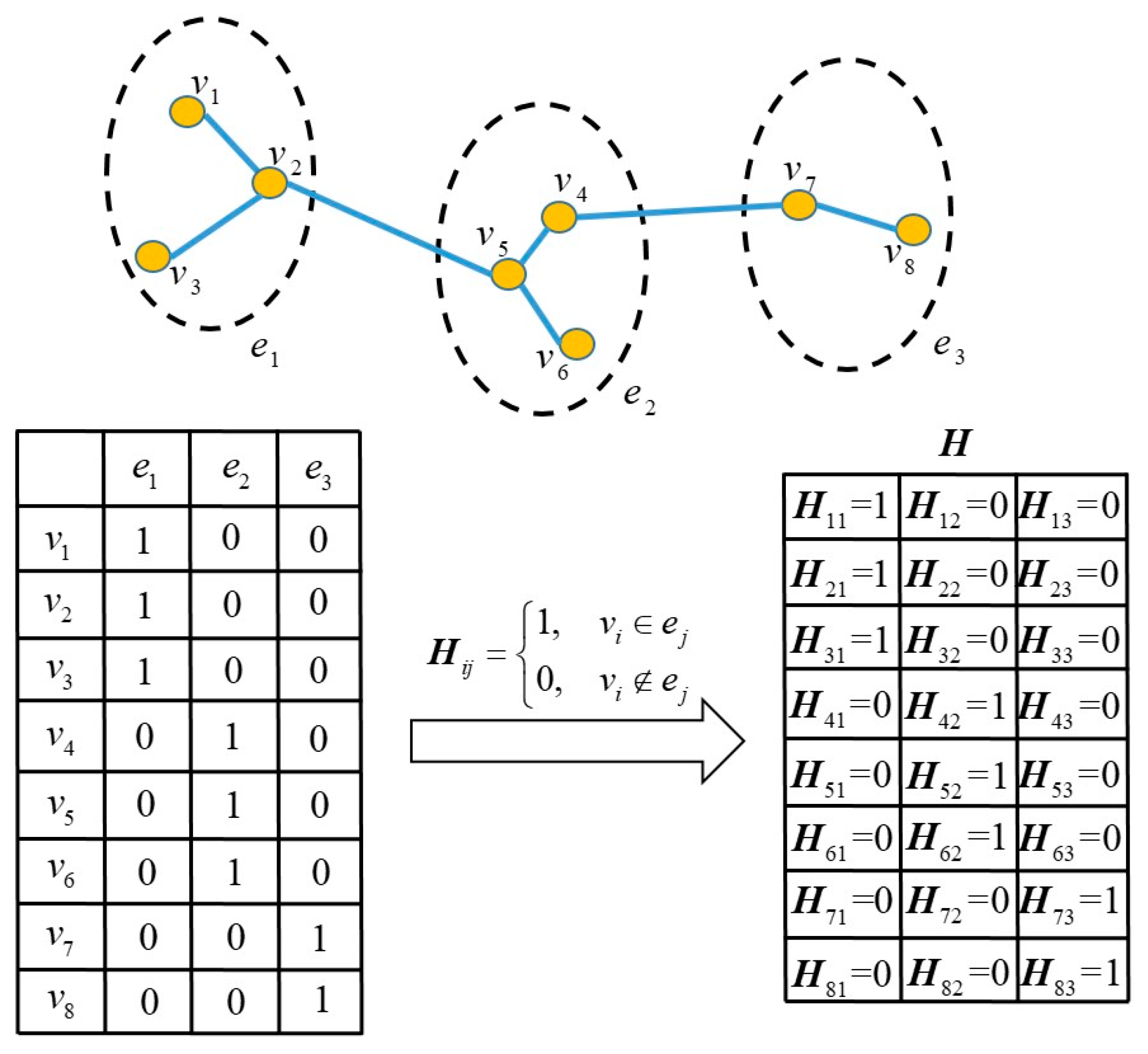 Electronics 12 02248 g002 Electronics 12 02248 g002