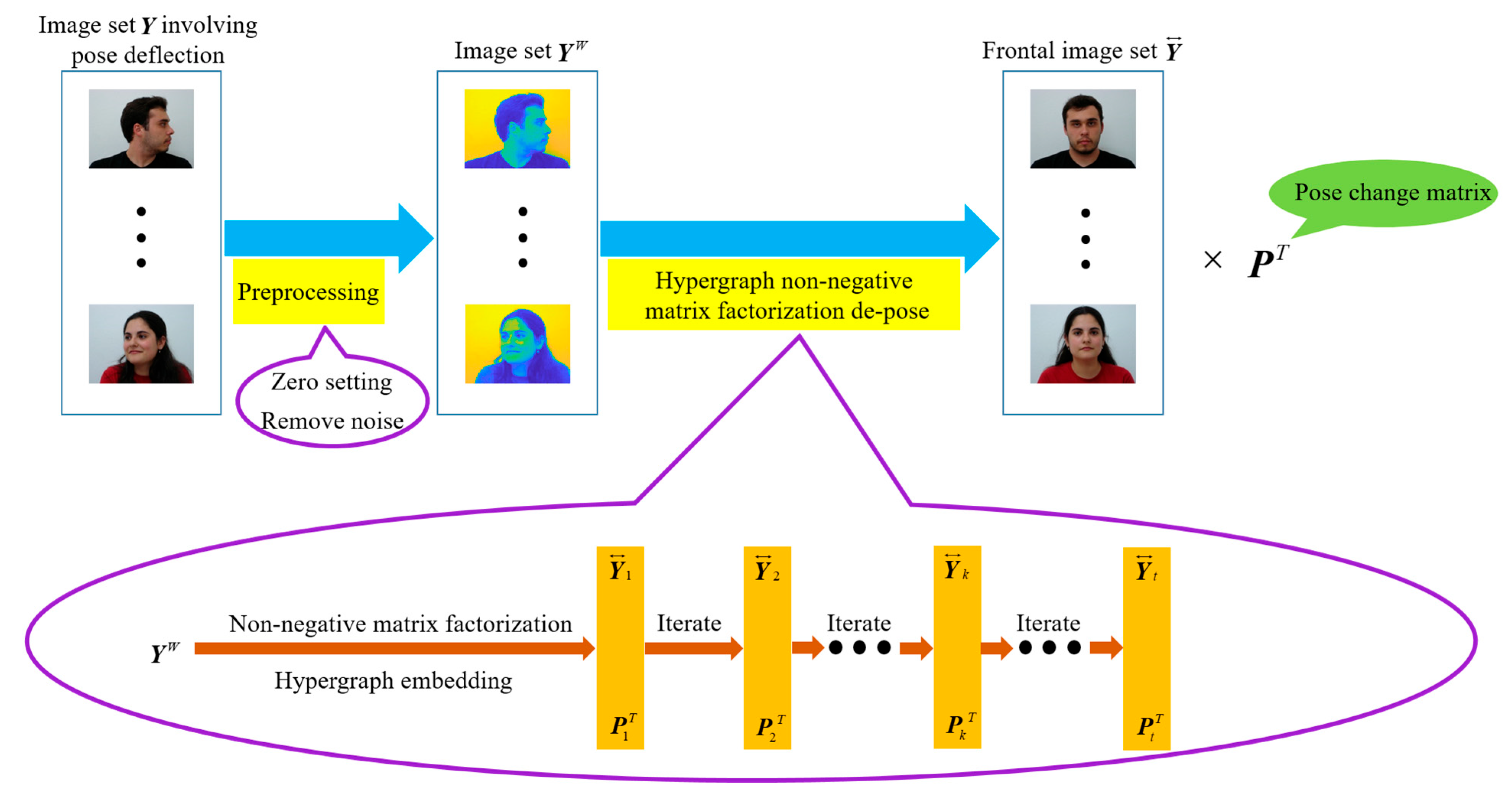 Electronics 12 02248 g003 Electronics 12 02248 g003
