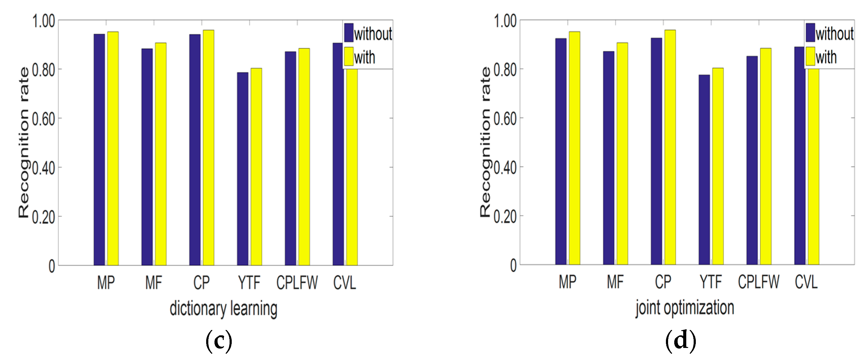 Electronics 12 02248 g010b Electronics 12 02248 g010b