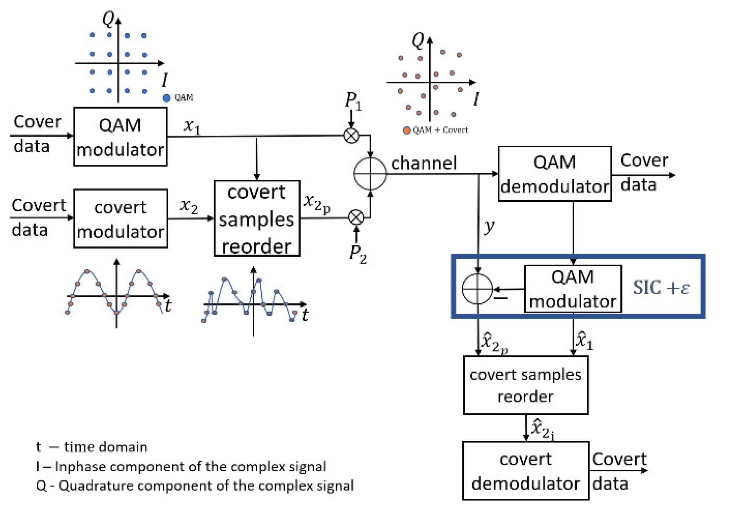 Electronics 12 02249 g002