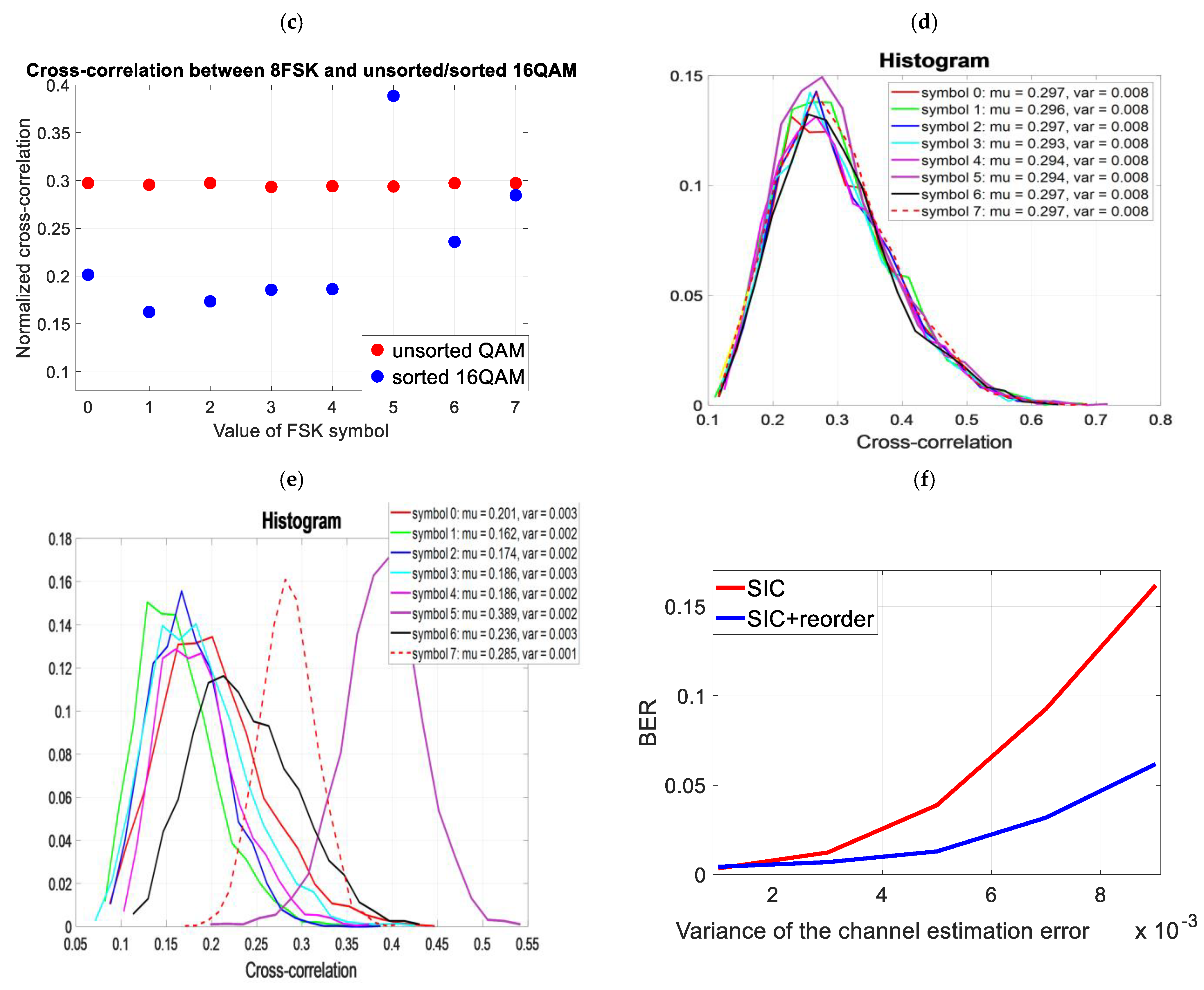 Electronics 12 02249 g005b