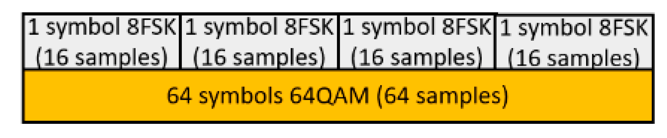 Electronics 12 02249 g007