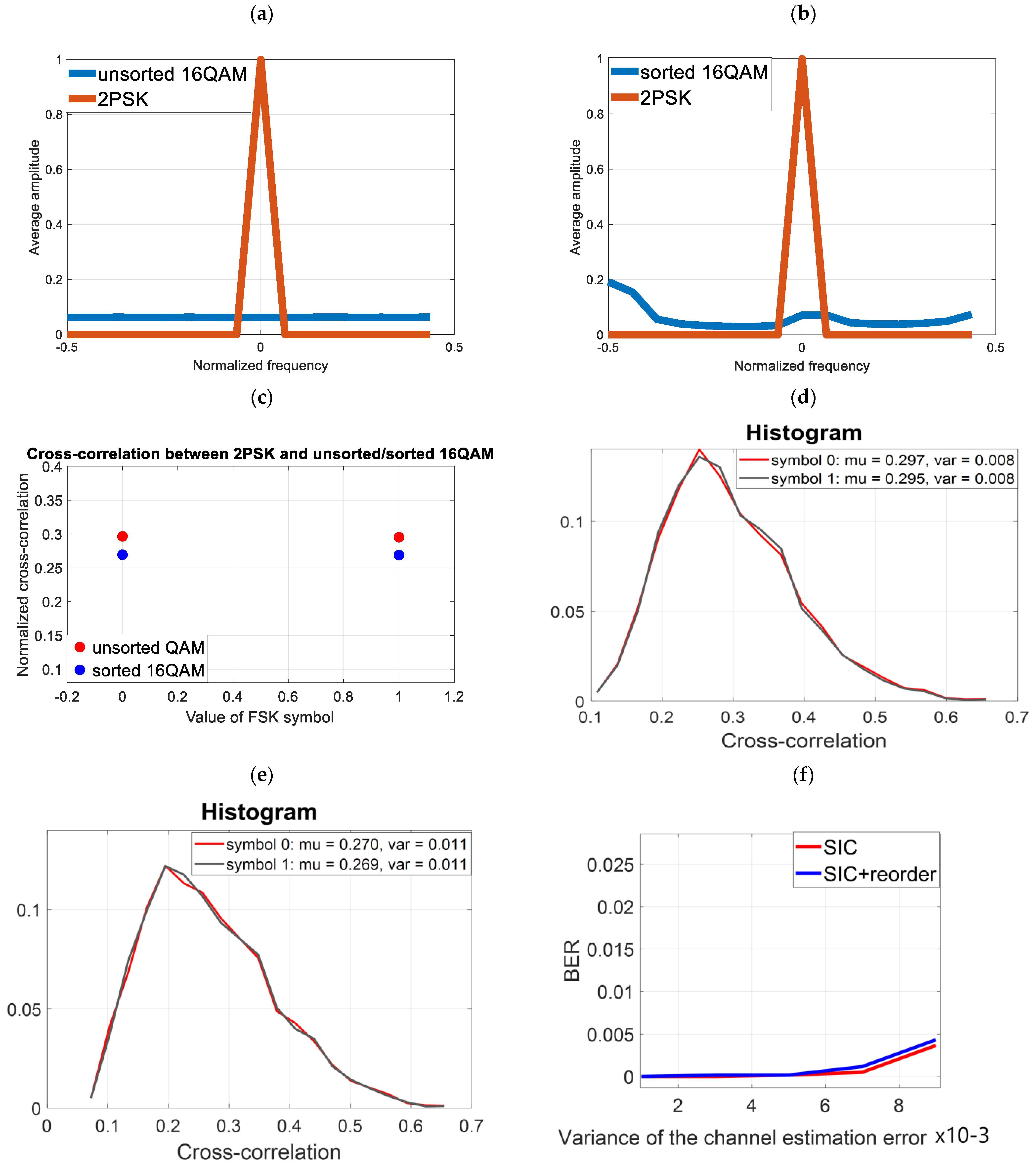 Electronics 12 02249 g009