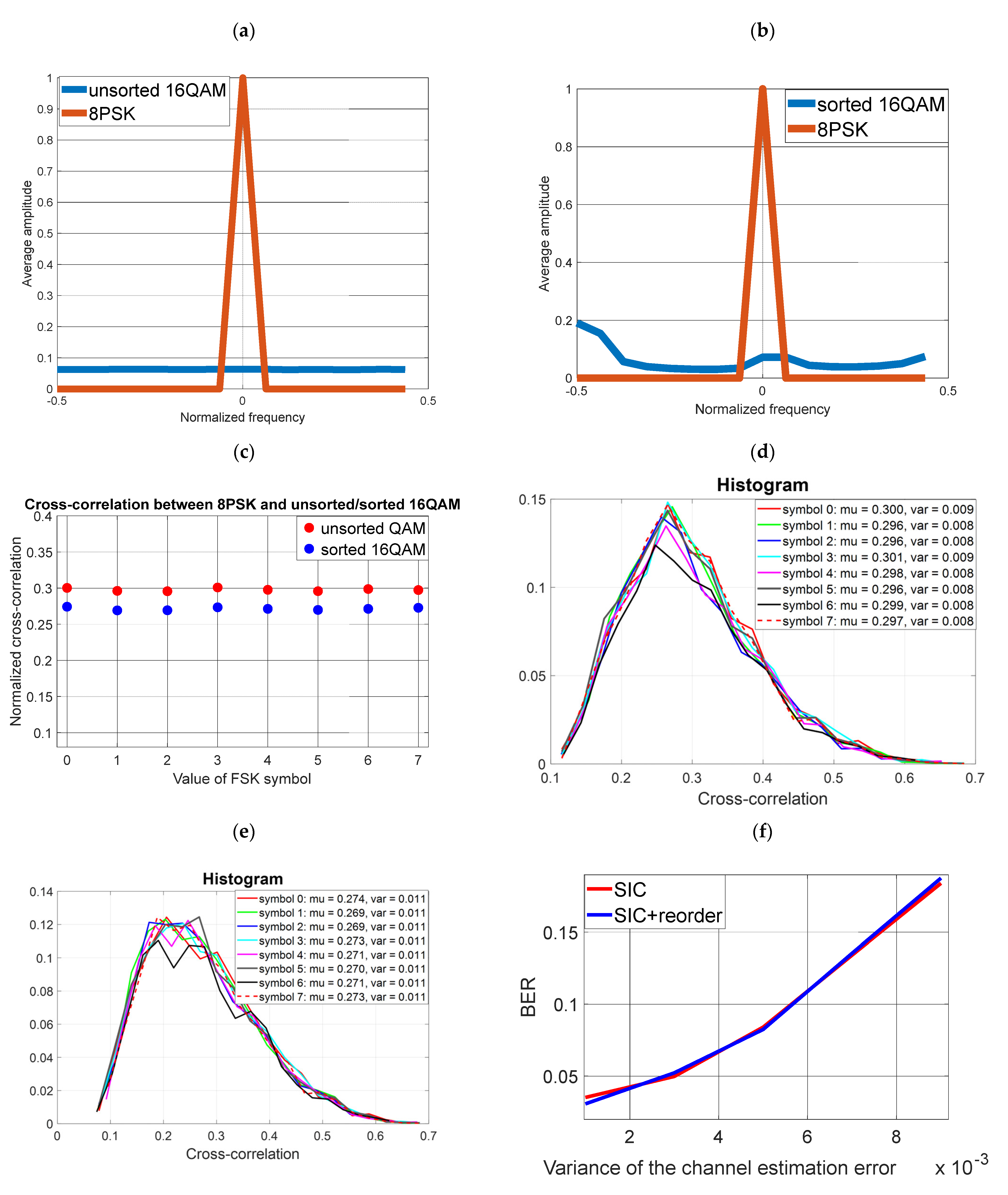Electronics 12 02249 g010