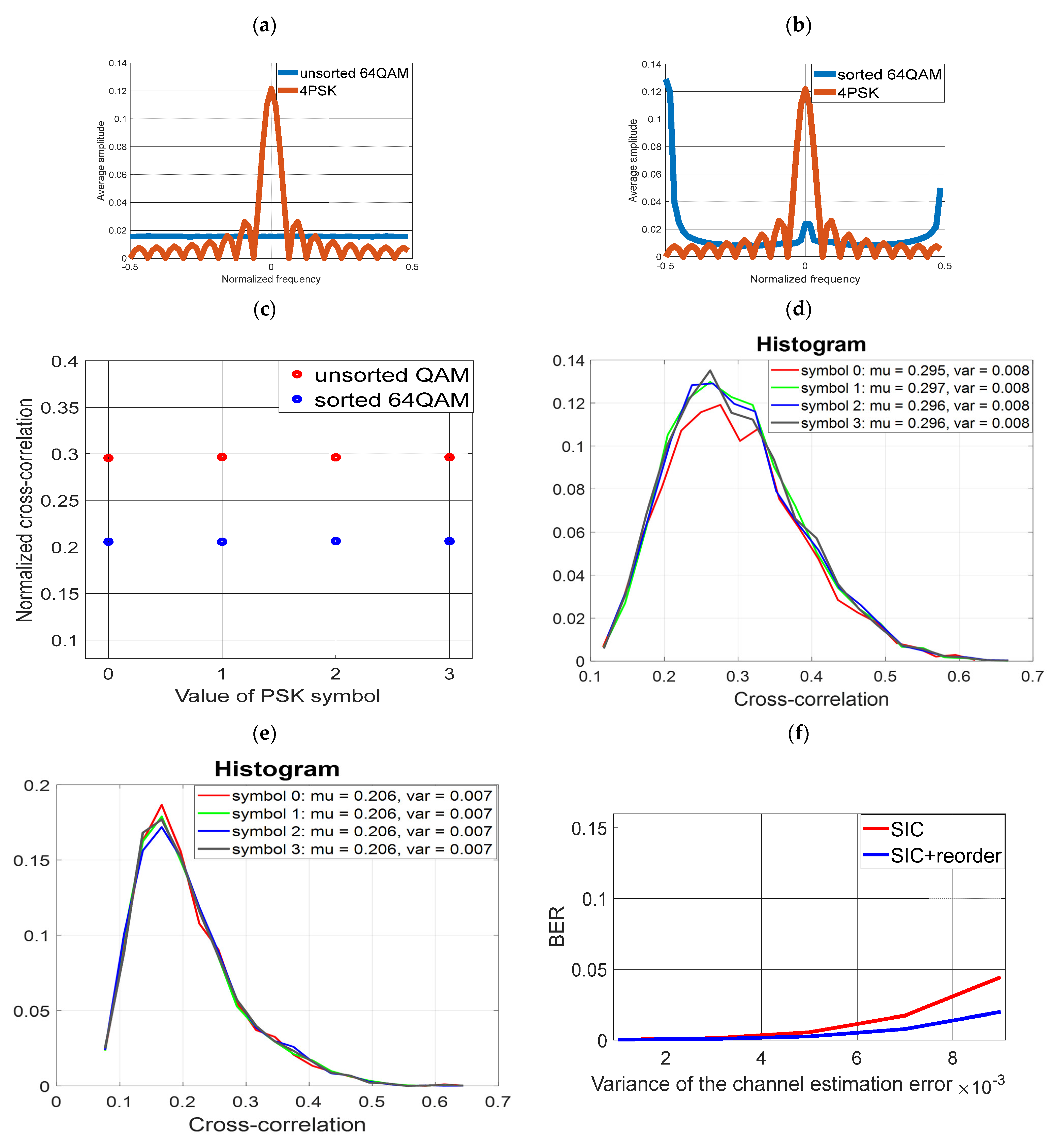 Electronics 12 02249 g011