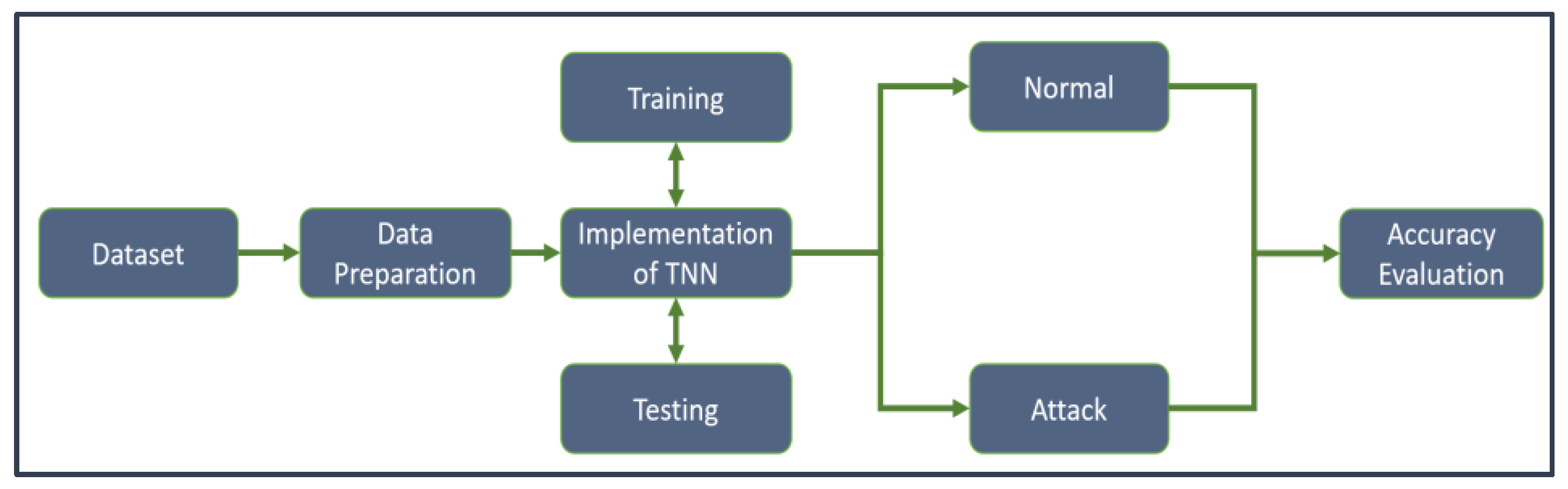 Electronics 12 02252 g004 Electronics 12 02252 g004