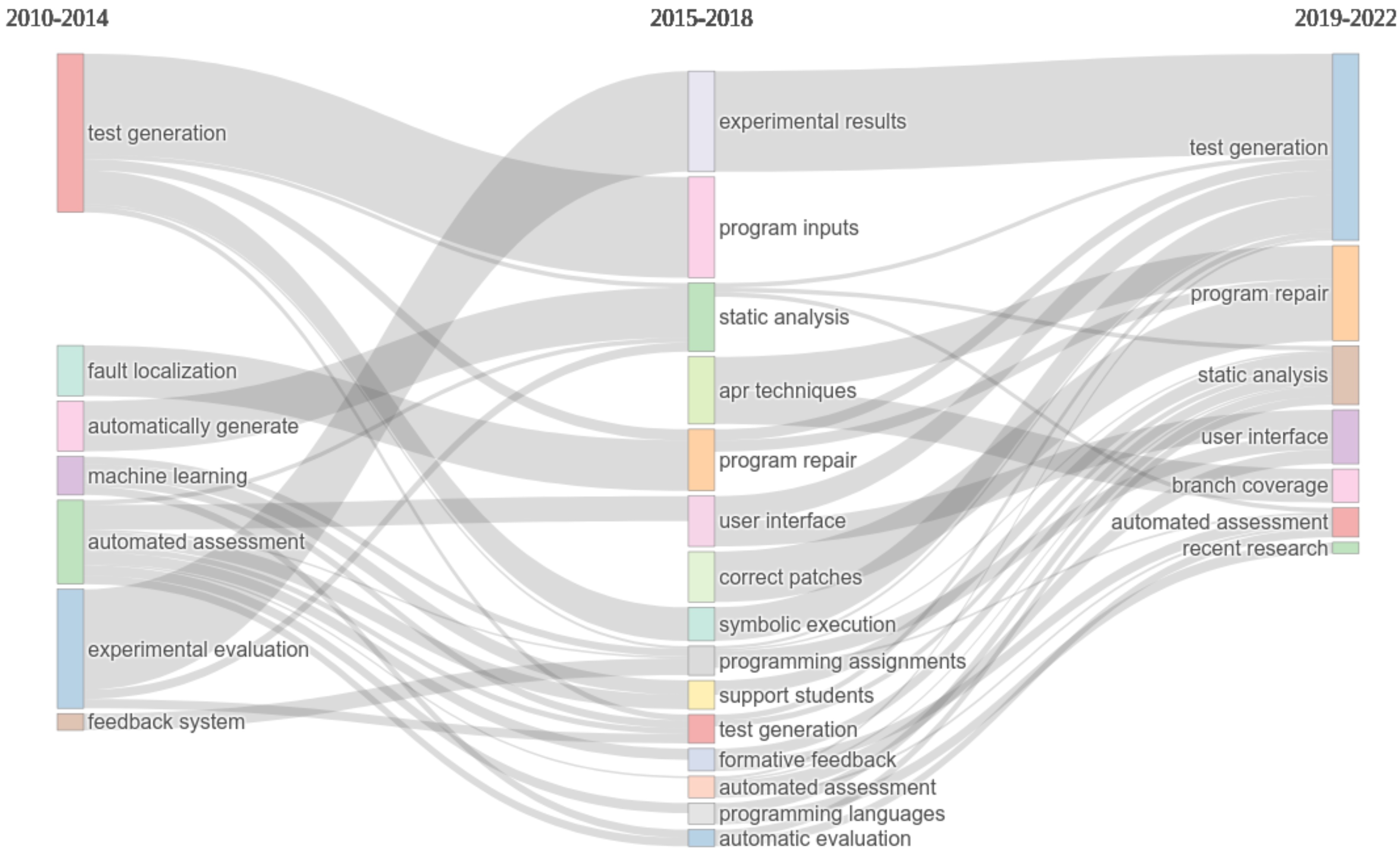 Electronics 12 02254 g012
