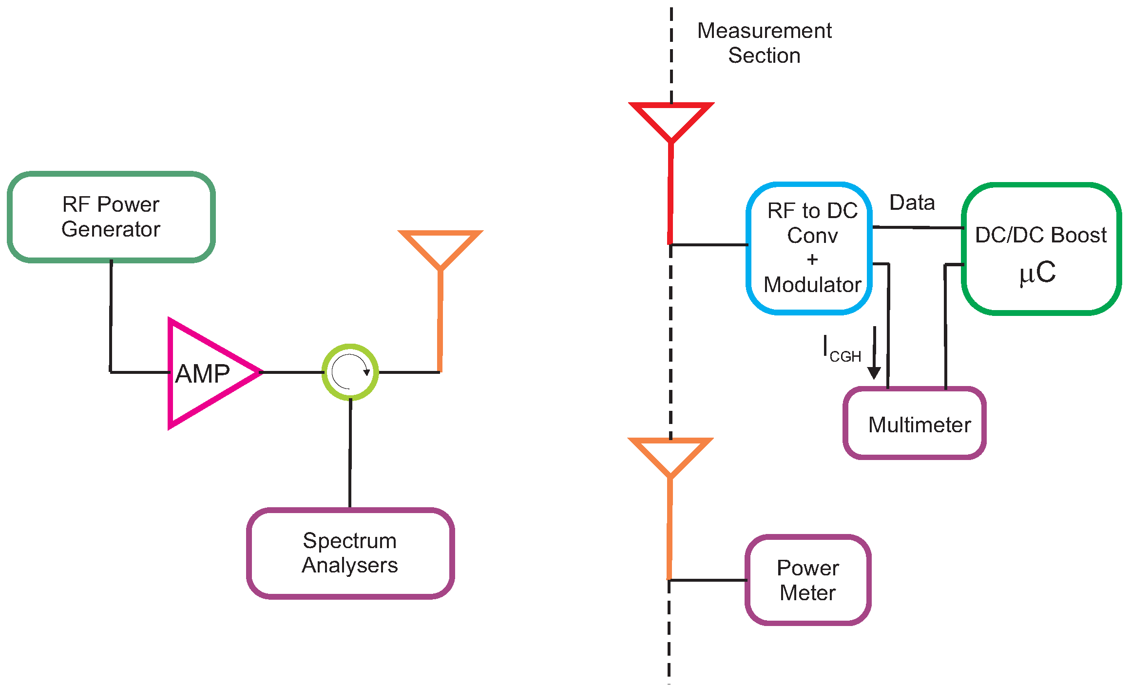 Electronics 12 02256 g010
