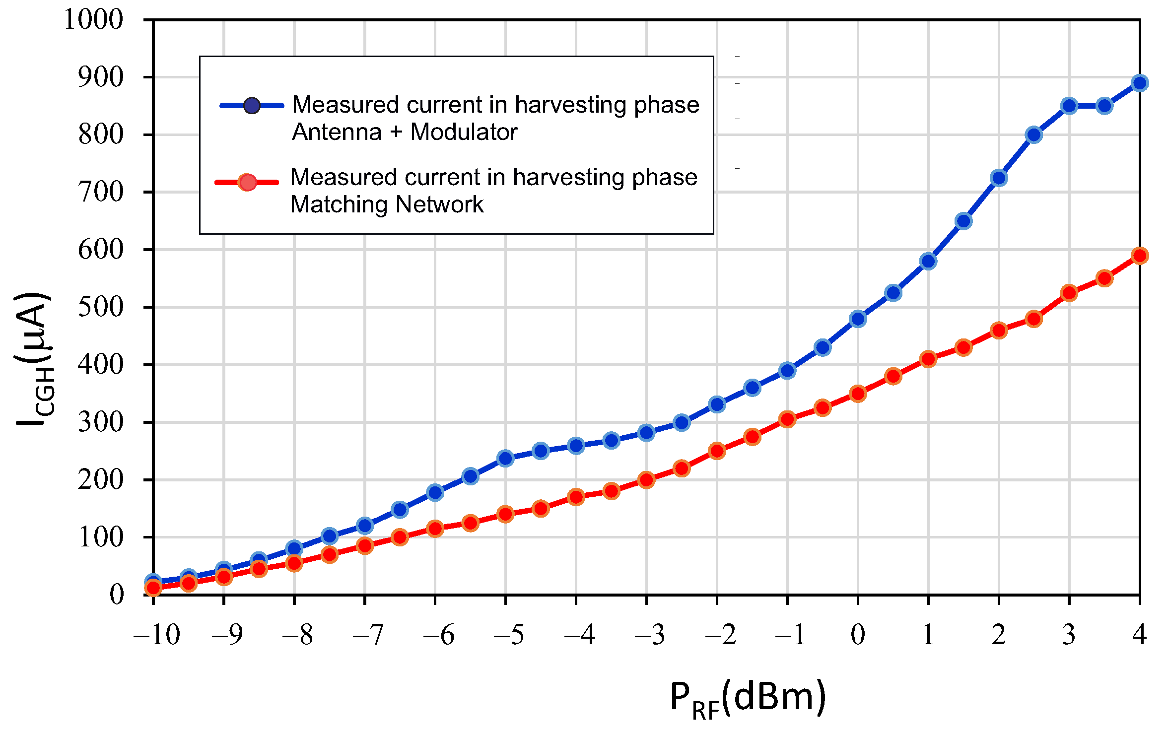 Electronics 12 02256 g012