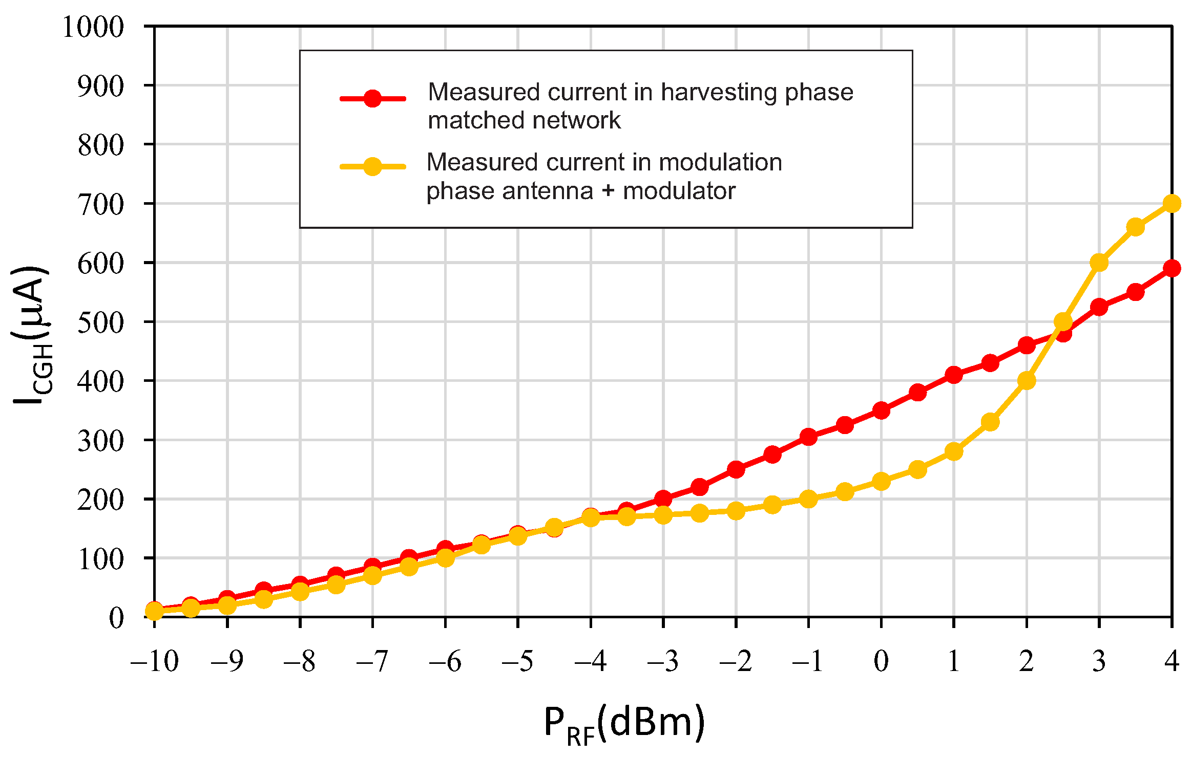 Electronics 12 02256 g016