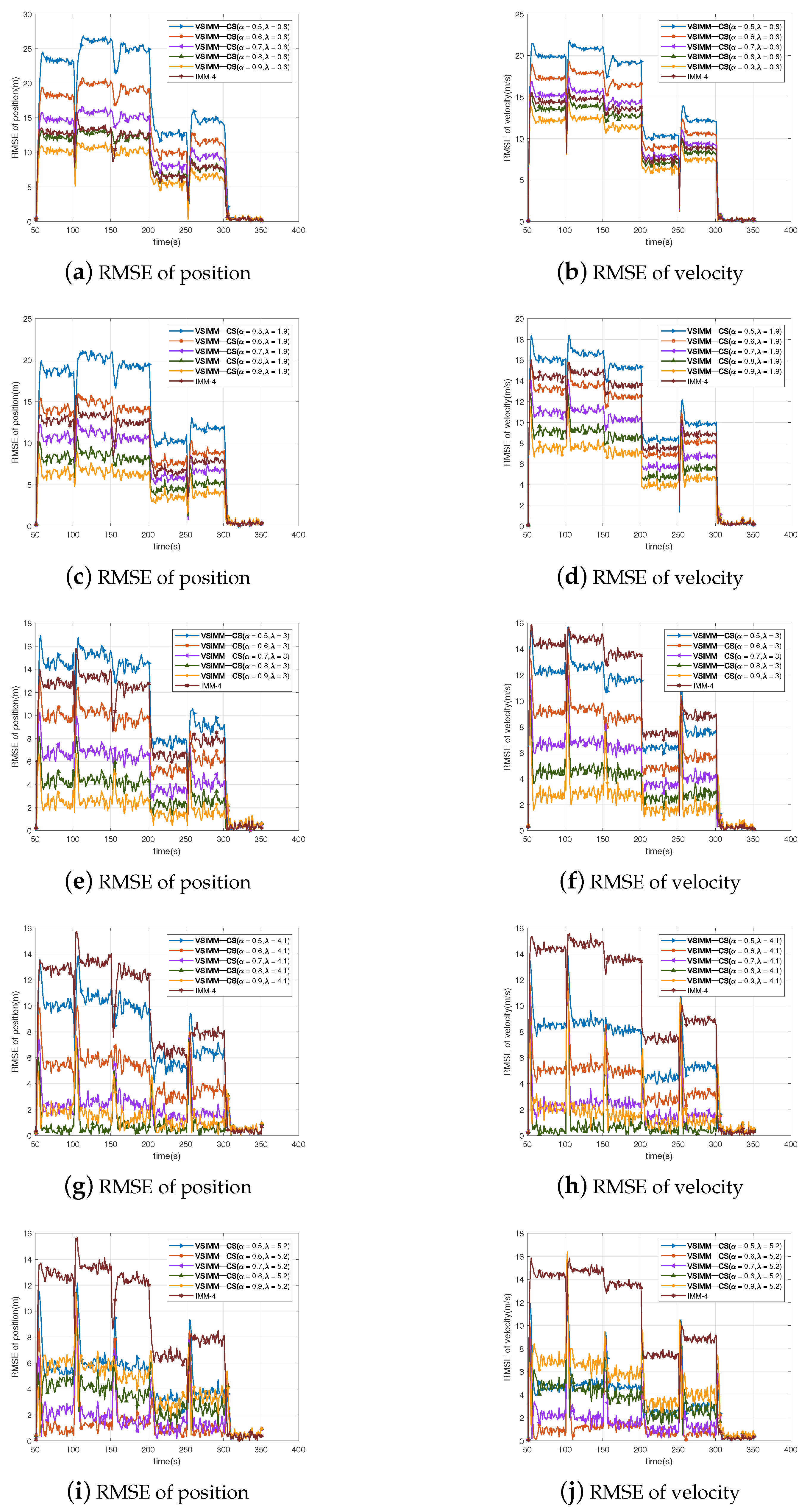 Electronics 12 02257 g007 Electronics 12 02257 g007