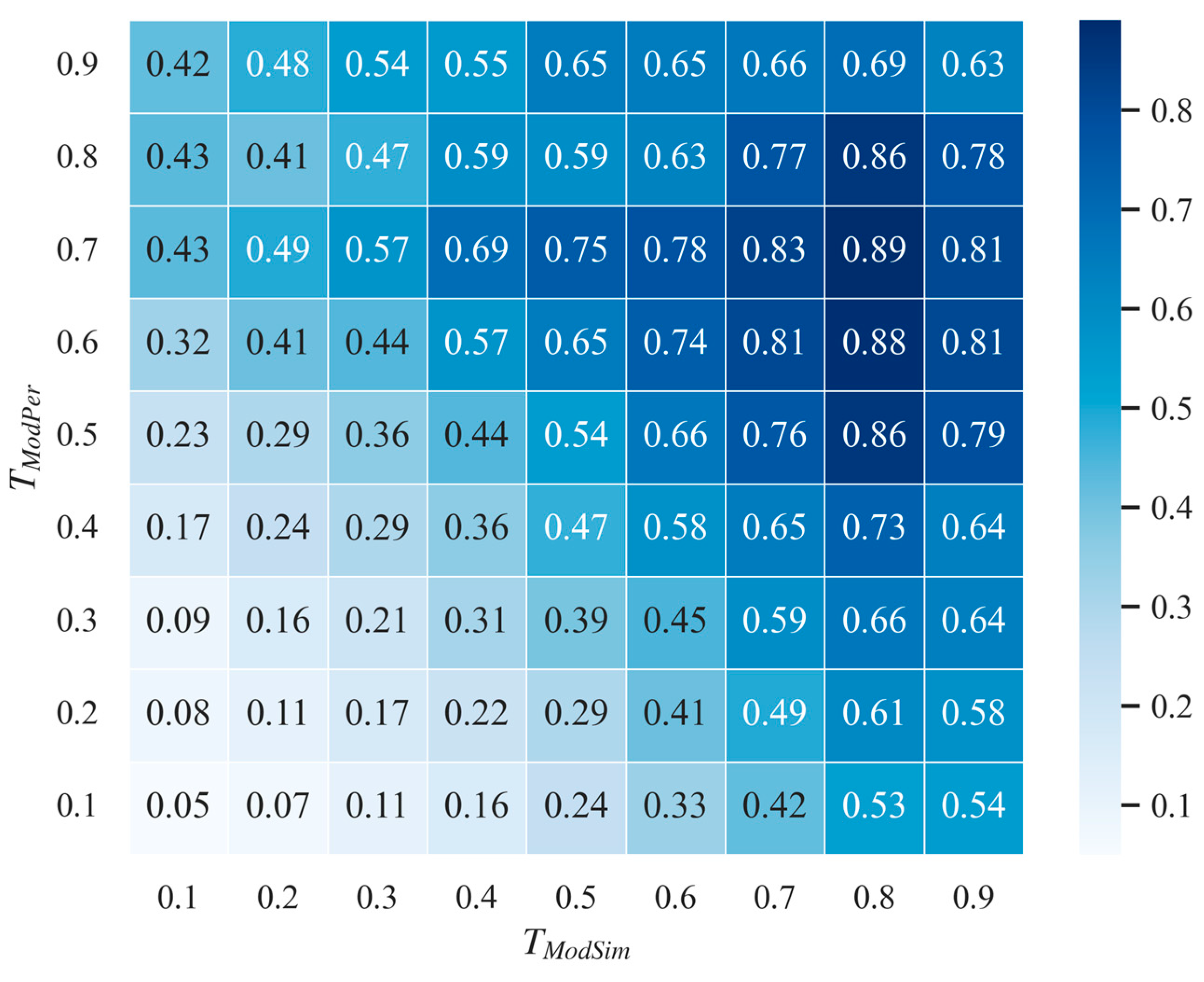 Electronics 12 02258 g004