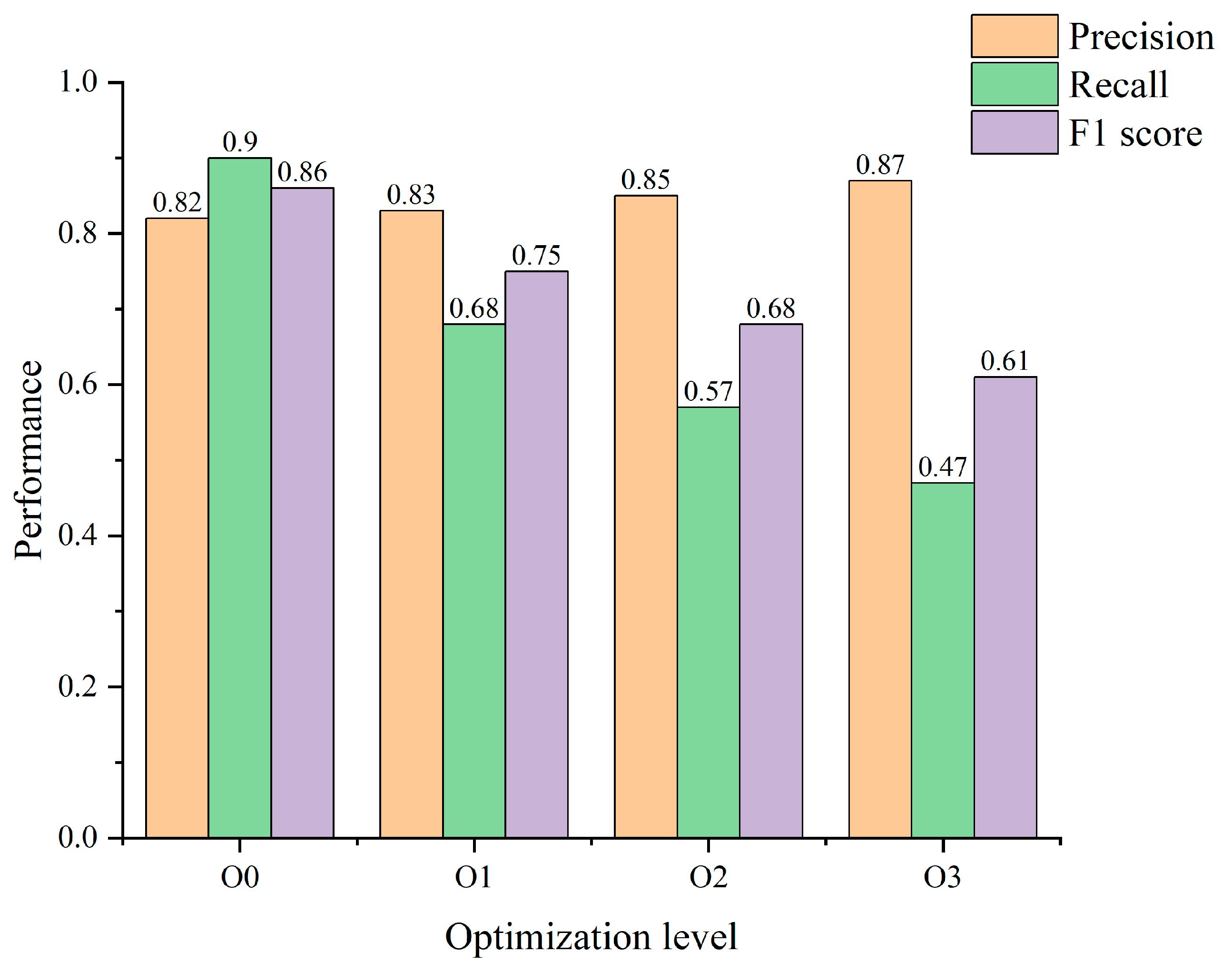 Electronics 12 02258 g005