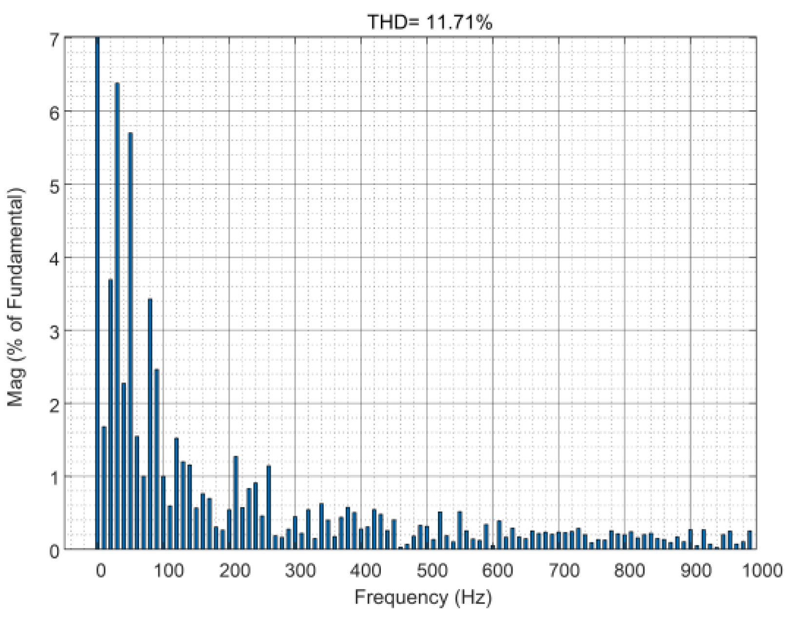 Electronics 12 02259 g007 Electronics 12 02259 g007