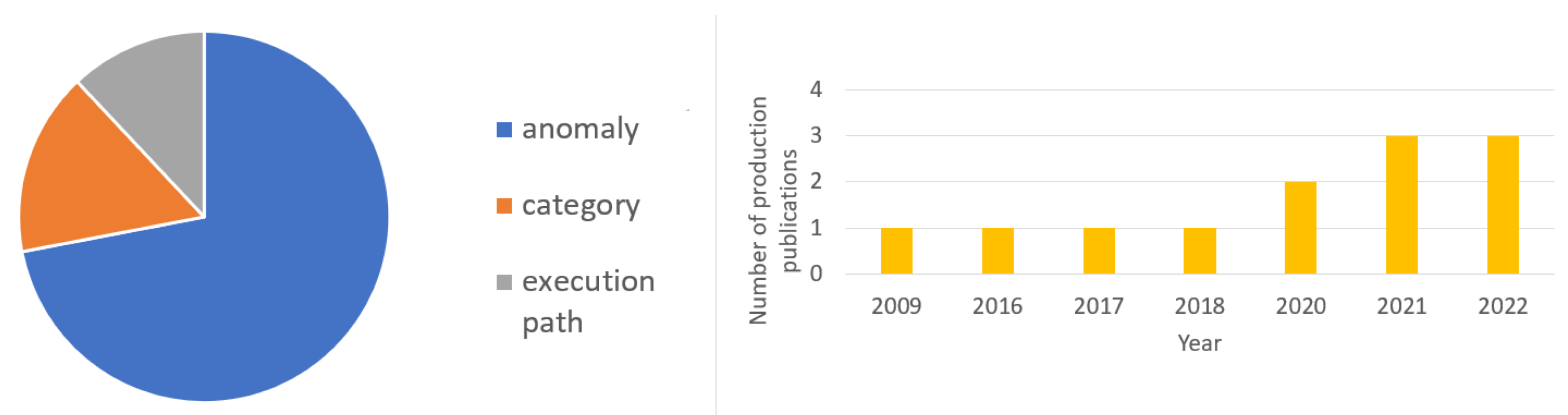 Electronics 12 02260 g001
